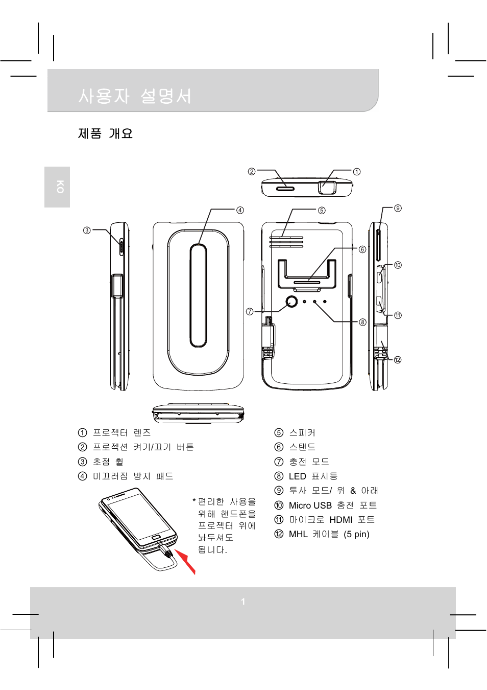 㥐䖼 ᵐ㟈 | AIPTEK MobileCinema A50P User Manual | Page 95 / 102