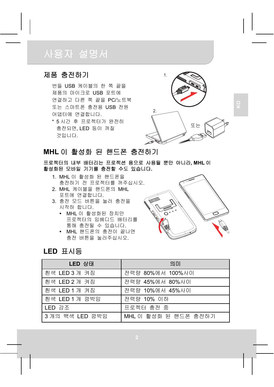 㥐䖼 㻝㤸䚌ὤ, Mhl 㢨 䞐㉥䞈 ═ 䚬☐䔤 㻝㤸䚌ὤ, Led 䖐㐐 | AIPTEK MobileCinema A50P User Manual | Page 96 / 102
