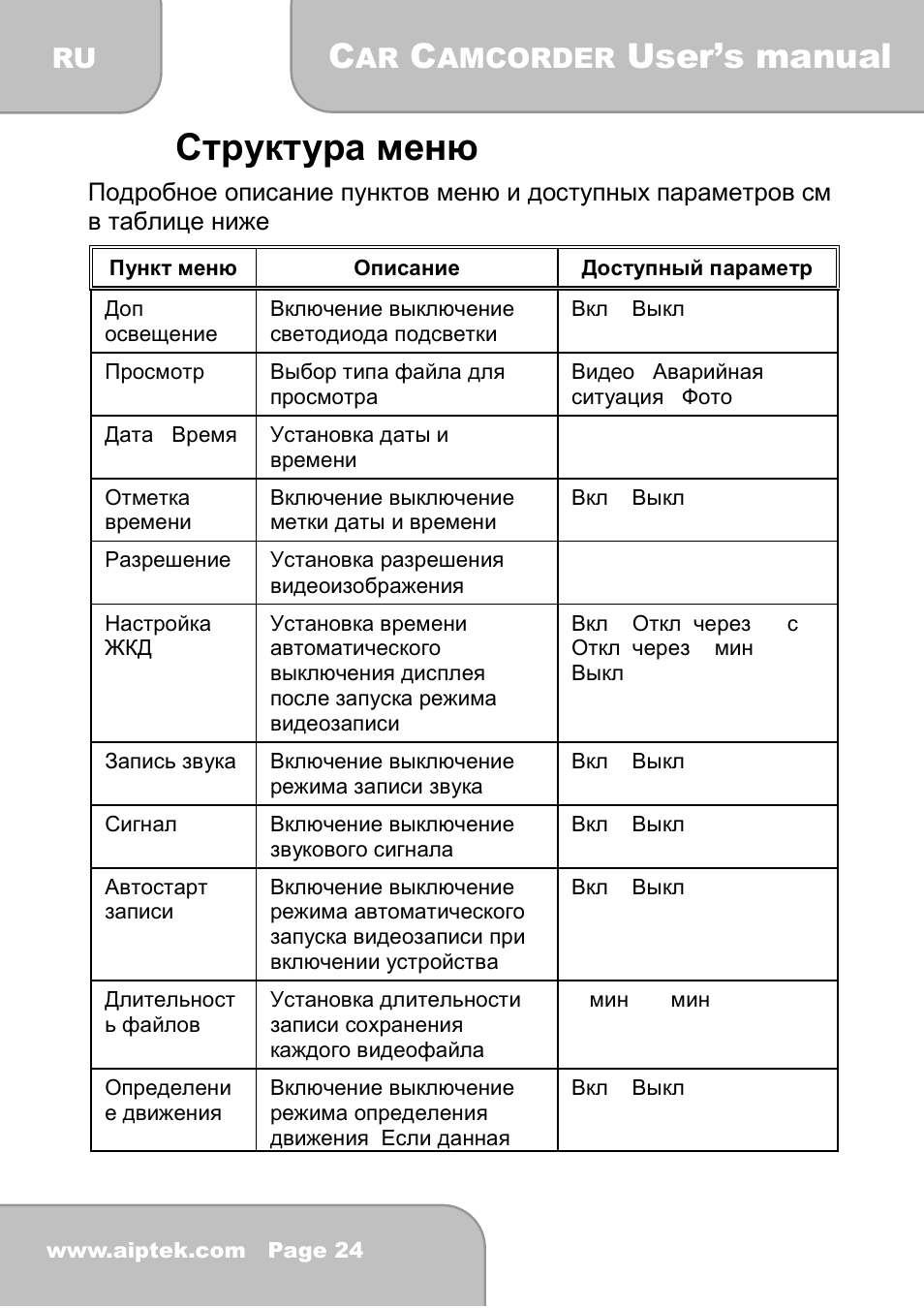 2 структура меню, User’s manual, Amcorder | AIPTEK X-mini User Manual | Page 187 / 192