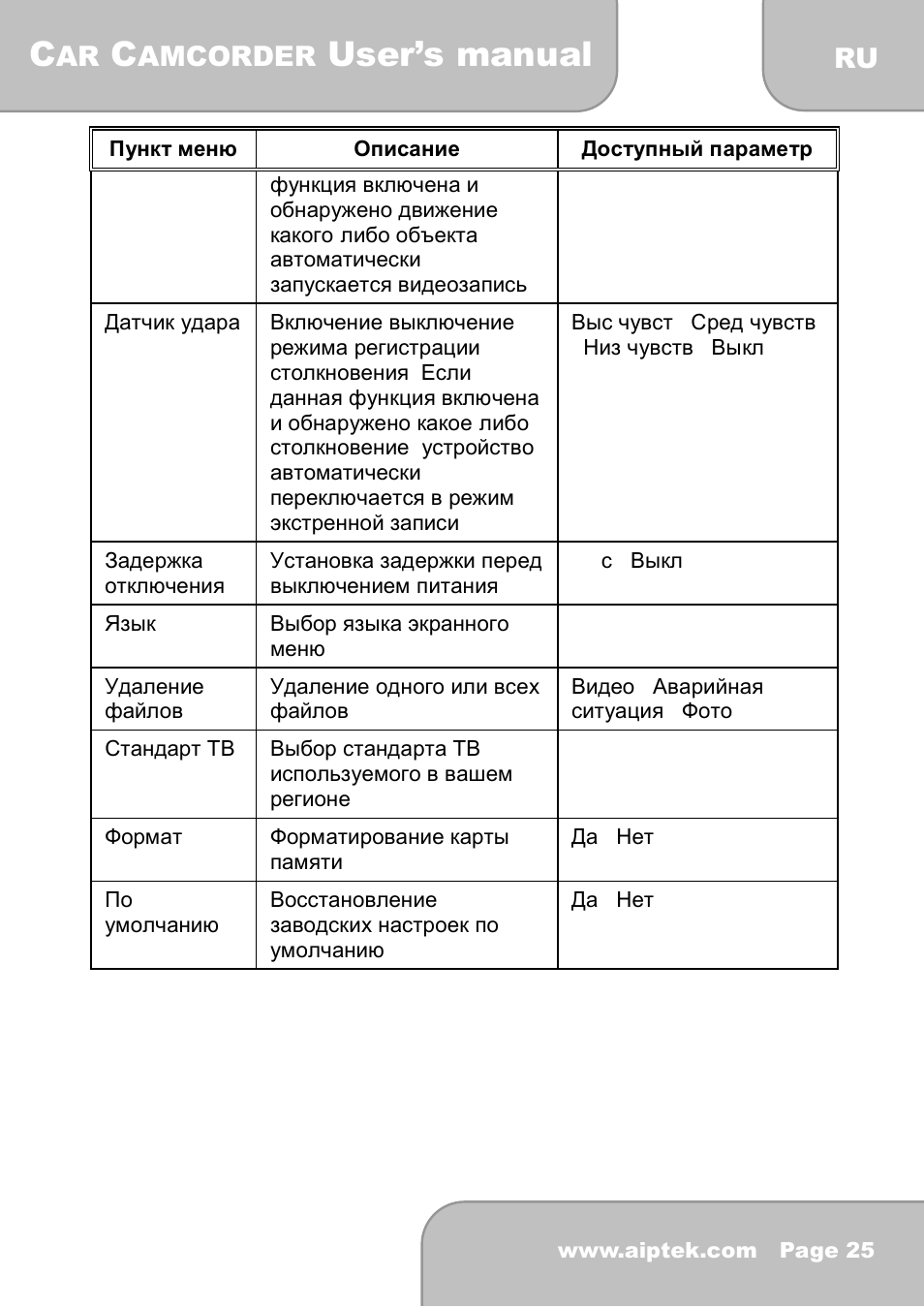 User’s manual, Amcorder | AIPTEK X-mini User Manual | Page 188 / 192