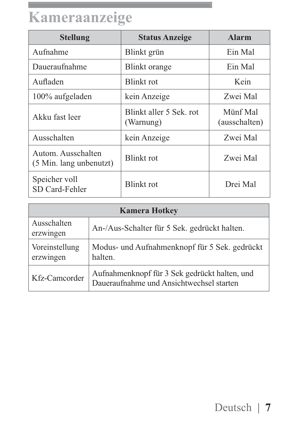 Kameraanzeige, Deutsch | 7 | AIPTEK Mobile Eyes HD User Manual | Page 17 / 45