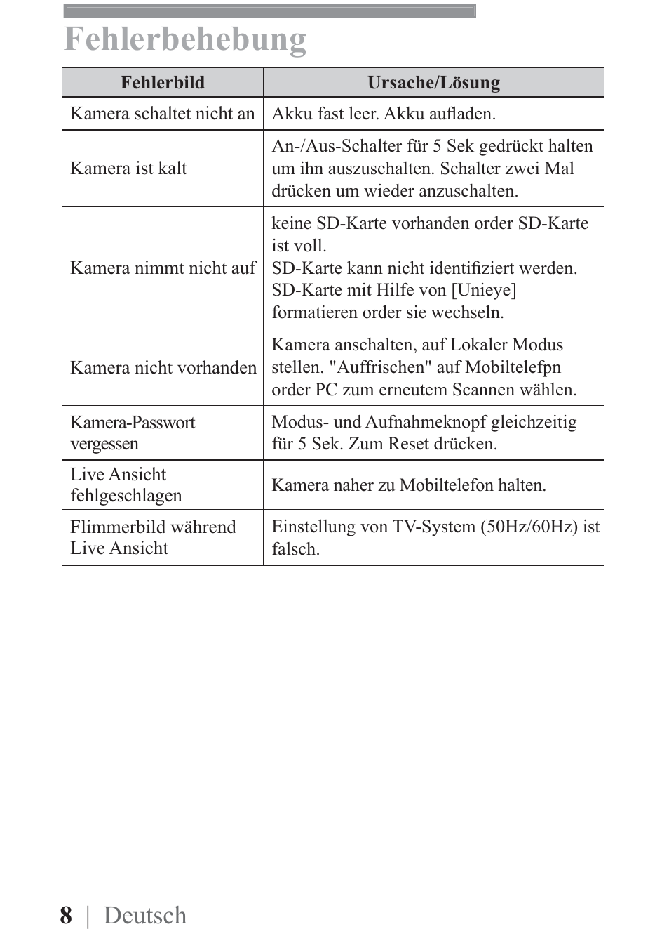 Fehlerbehebung, 8 | deutsch | AIPTEK Mobile Eyes HD User Manual | Page 18 / 45