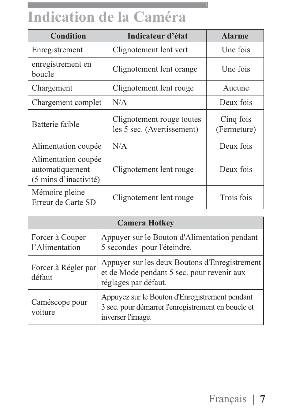 Indication de la caméra, Français | 7 | AIPTEK Mobile Eyes HD User Manual | Page 26 / 45