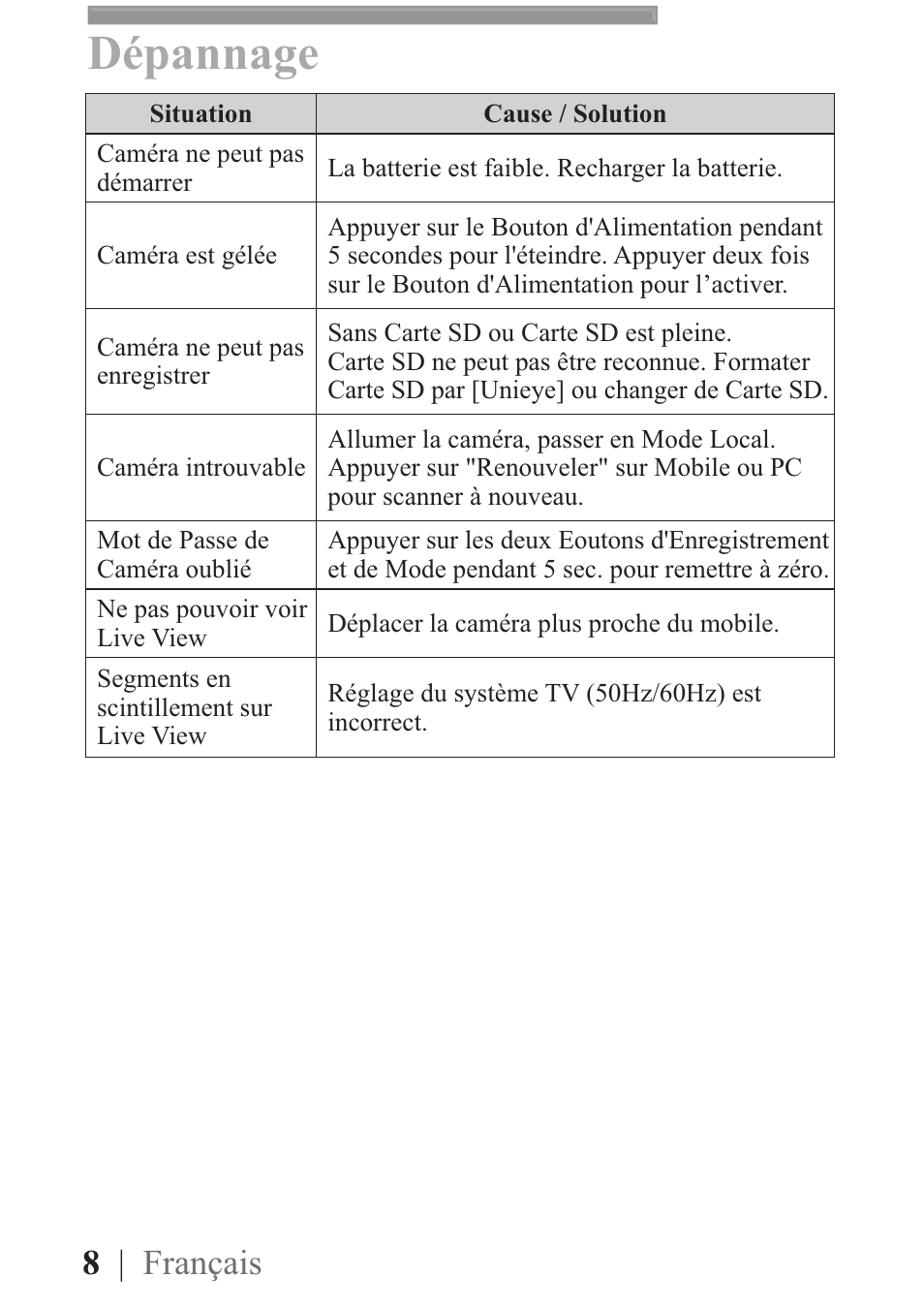 Dépannage, 8 | français | AIPTEK Mobile Eyes HD User Manual | Page 27 / 45