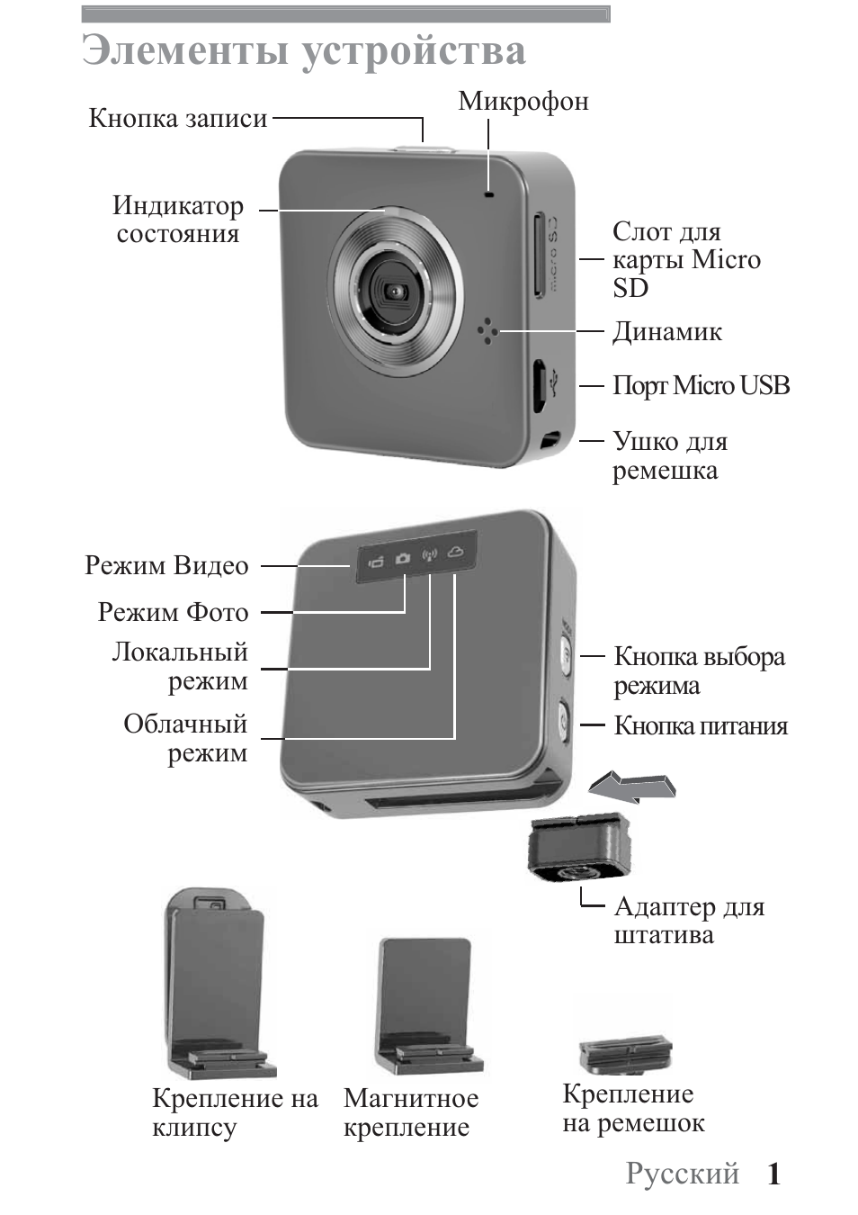 Ɗɥɟɦɟɧɬɵɭɫɬɪɨɣɫɬɜɚ, 1 3ɭɫɫɤɢɣ | AIPTEK Mobile Eyes HD User Manual | Page 29 / 45