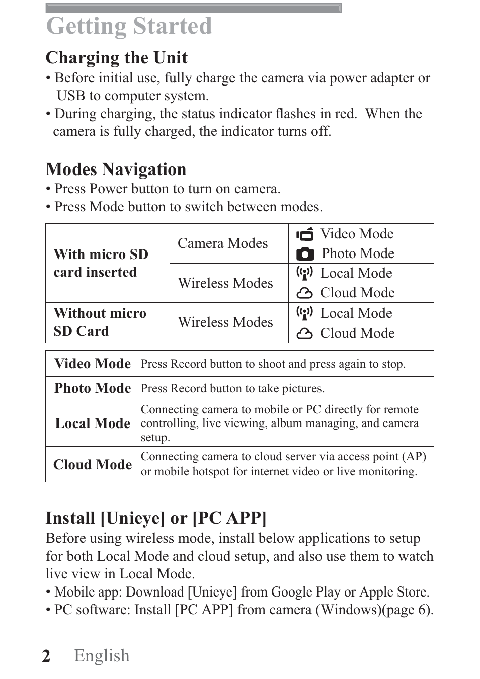 Getting started, 2| english, Charging the unit | Modes navigation, Install [unieye] or [pc app | AIPTEK Mobile Eyes HD User Manual | Page 3 / 45