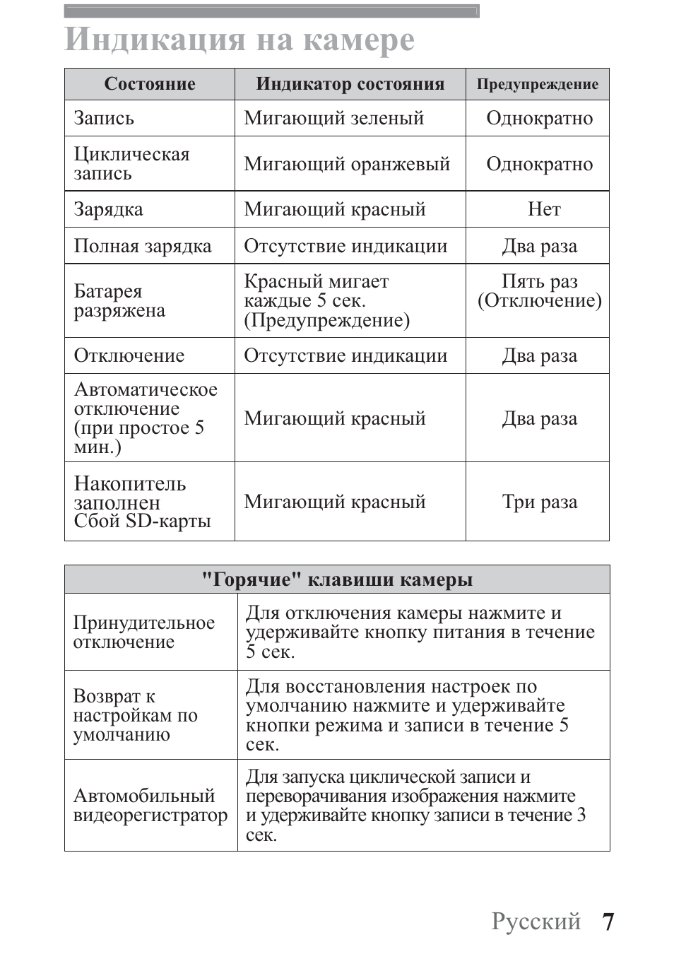 Ɂɧɞɢɤɚɰɢɹɧɚɤɚɦɟɪɟ, 7 3ɭɫɫɤɢɣ | AIPTEK Mobile Eyes HD User Manual | Page 35 / 45