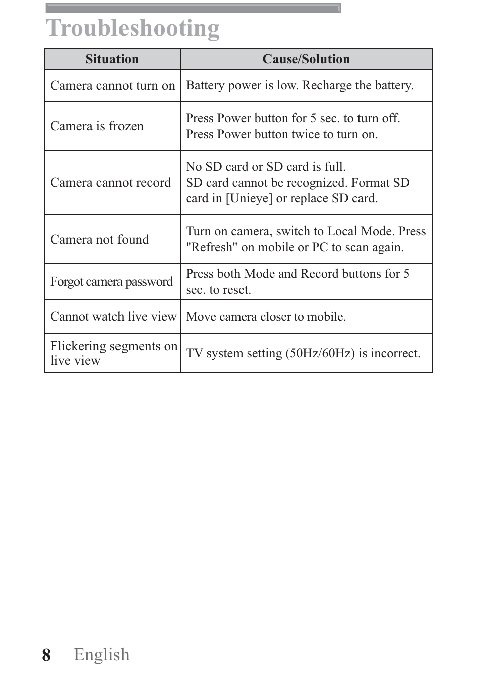 Troubleshooting, 8| english | AIPTEK Mobile Eyes HD User Manual | Page 9 / 45