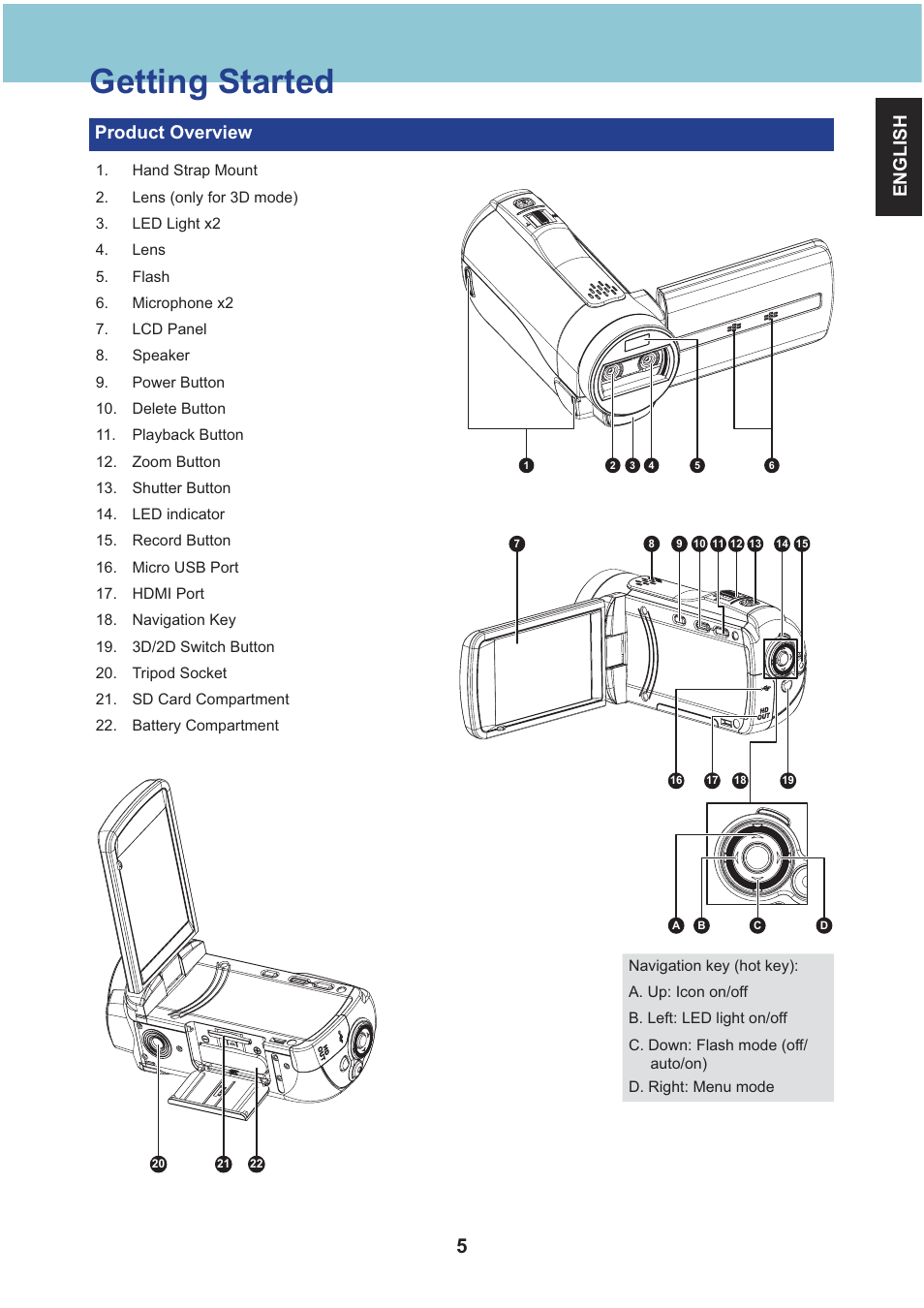 Getting started, English product overview | AIPTEK Aiptek3D iH3 User Manual | Page 5 / 64