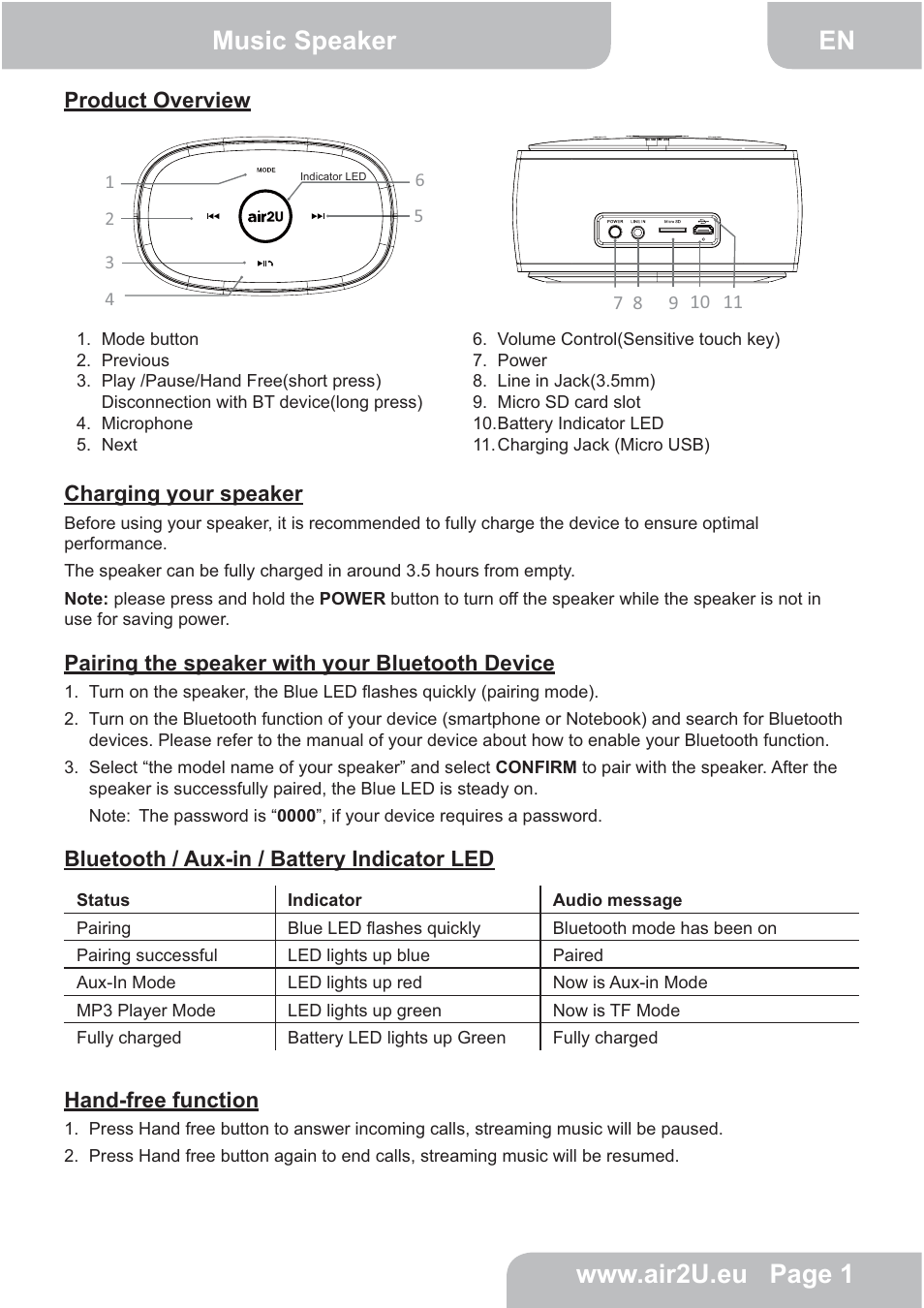 AIPTEK E24 User Manual | Page 2 / 18