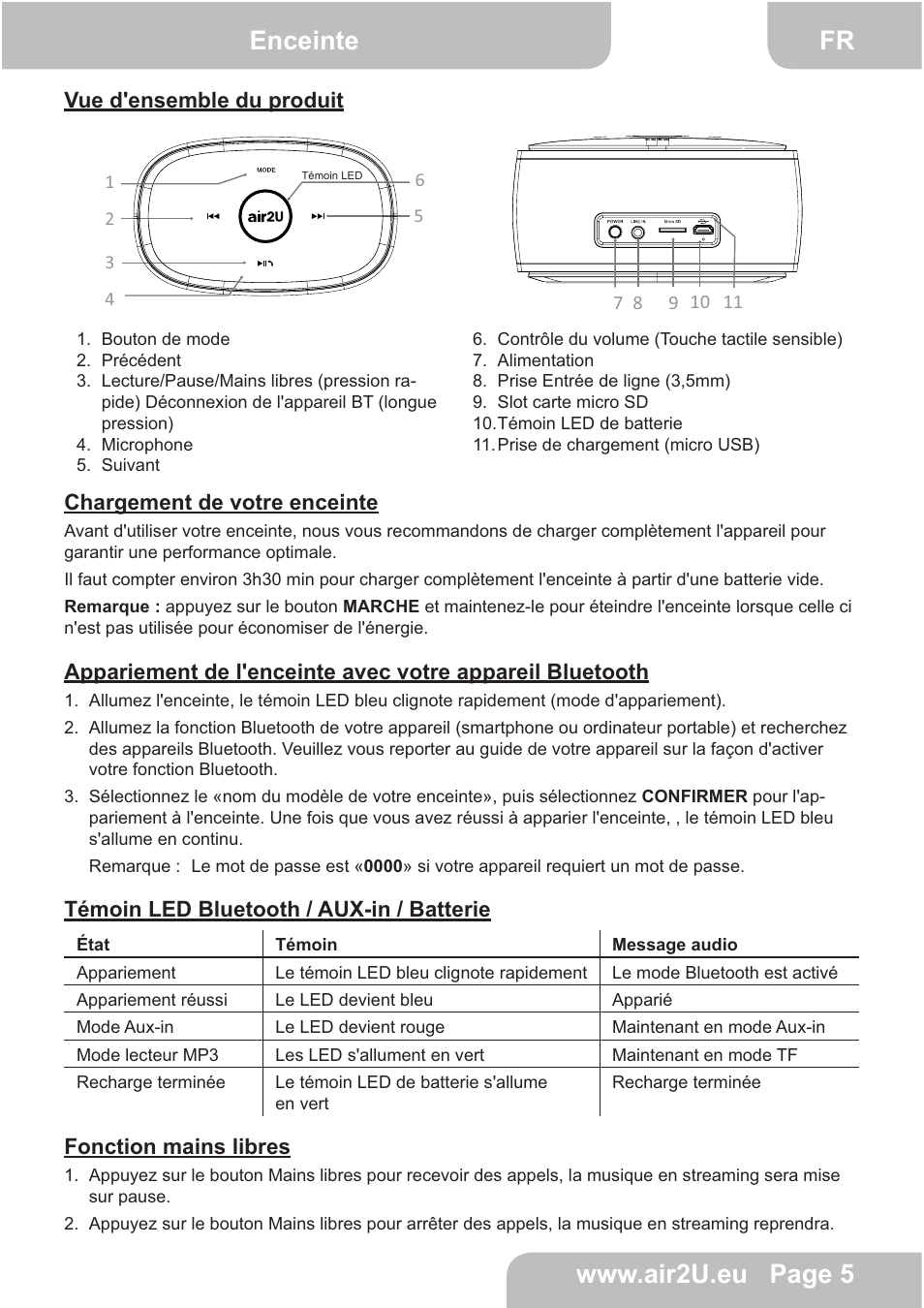 AIPTEK E24 User Manual | Page 6 / 18