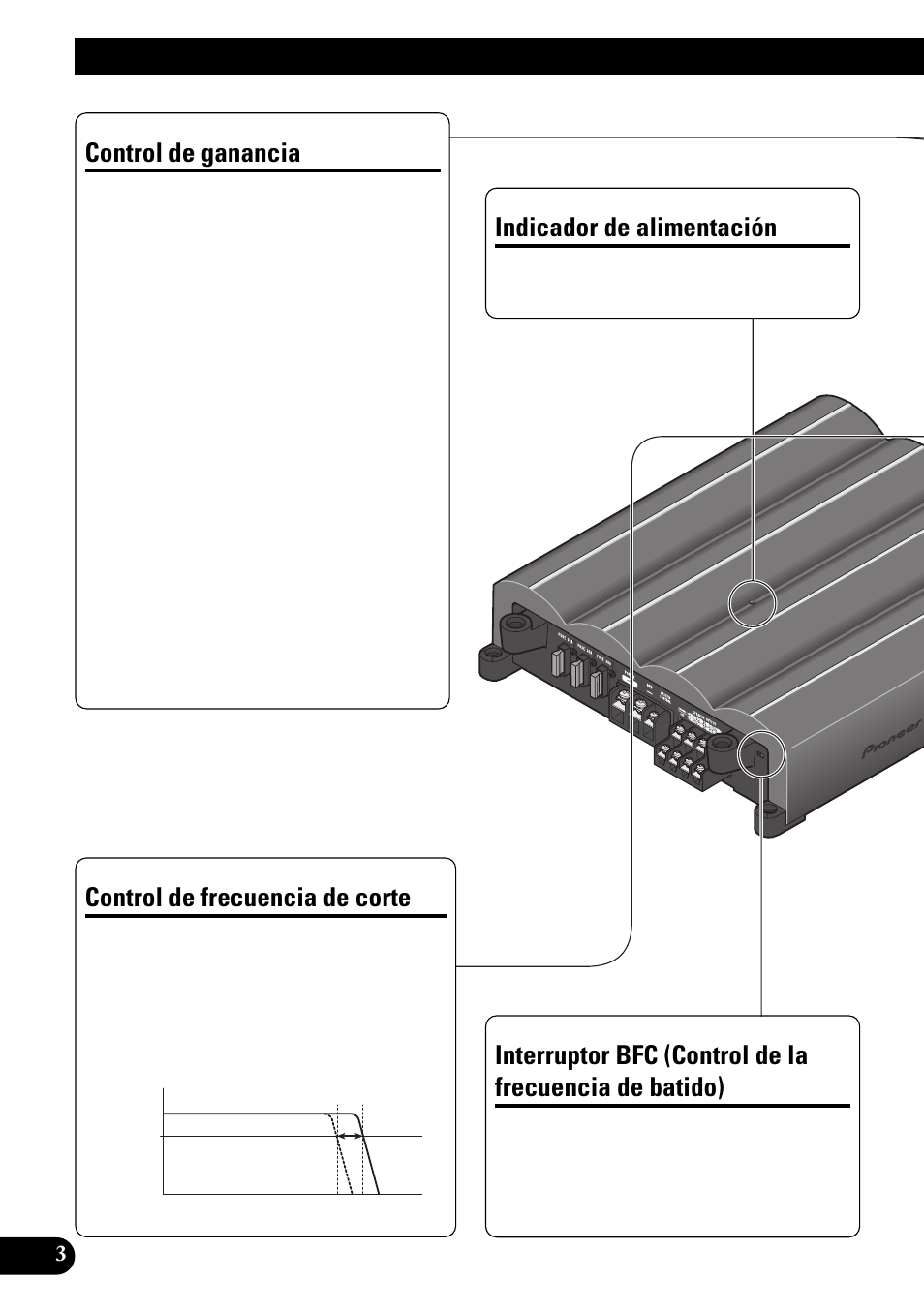 Ajuste de esta unidad, Batido), Control de ganancia | Indicador de alimentación, Control de frecuencia de corte | Pioneer PRS-X340 User Manual | Page 18 / 88