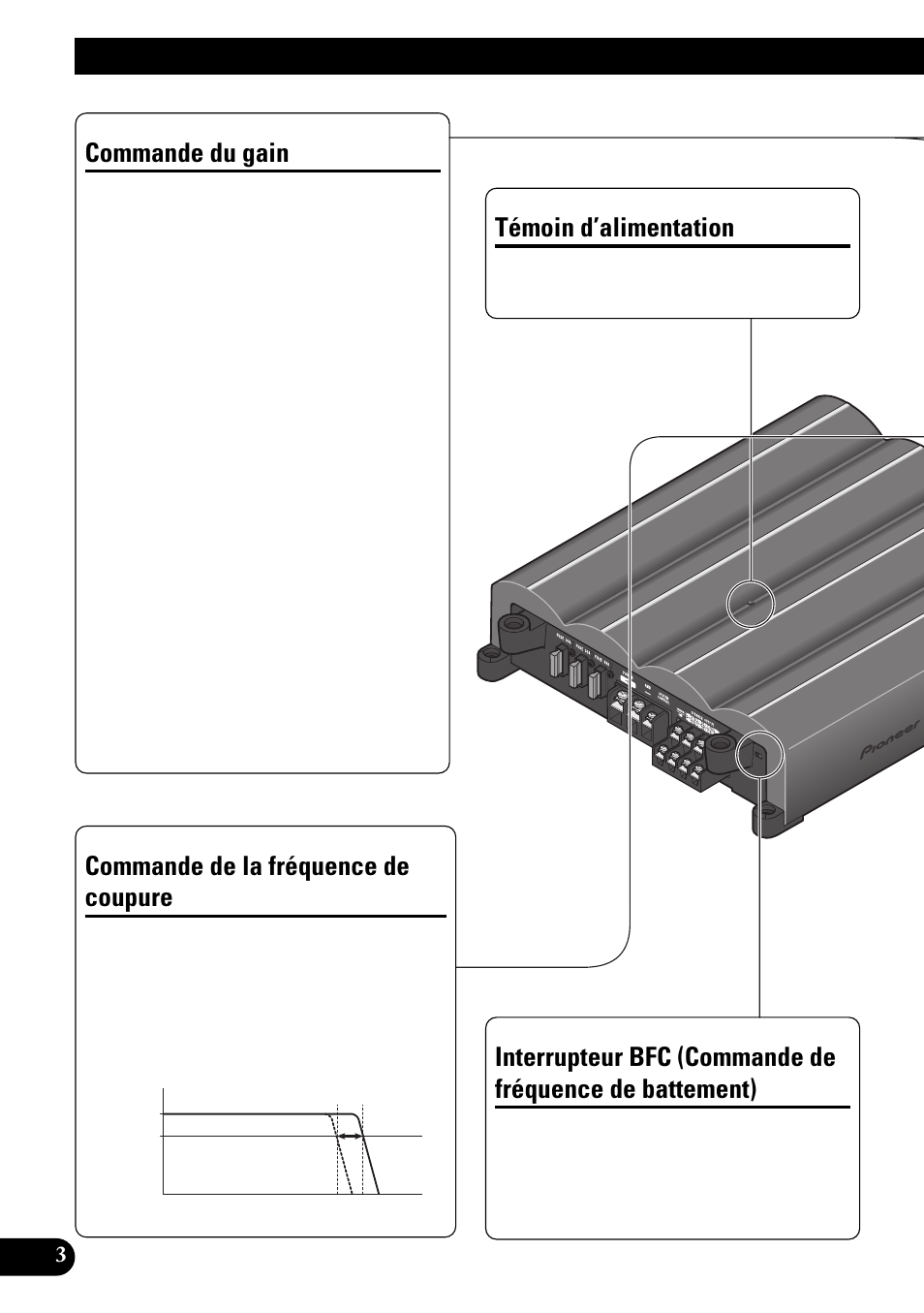 Réglage de l’appareil, De battement), Commande du gain | Témoin d’alimentation, Commande de la fréquence de coupure | Pioneer PRS-X340 User Manual | Page 46 / 88