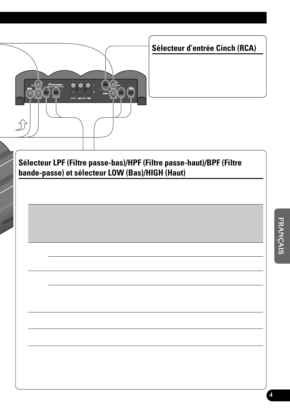 Sélecteur d’entrée cinch (rca) | Pioneer PRS-X340 User Manual | Page 47 / 88