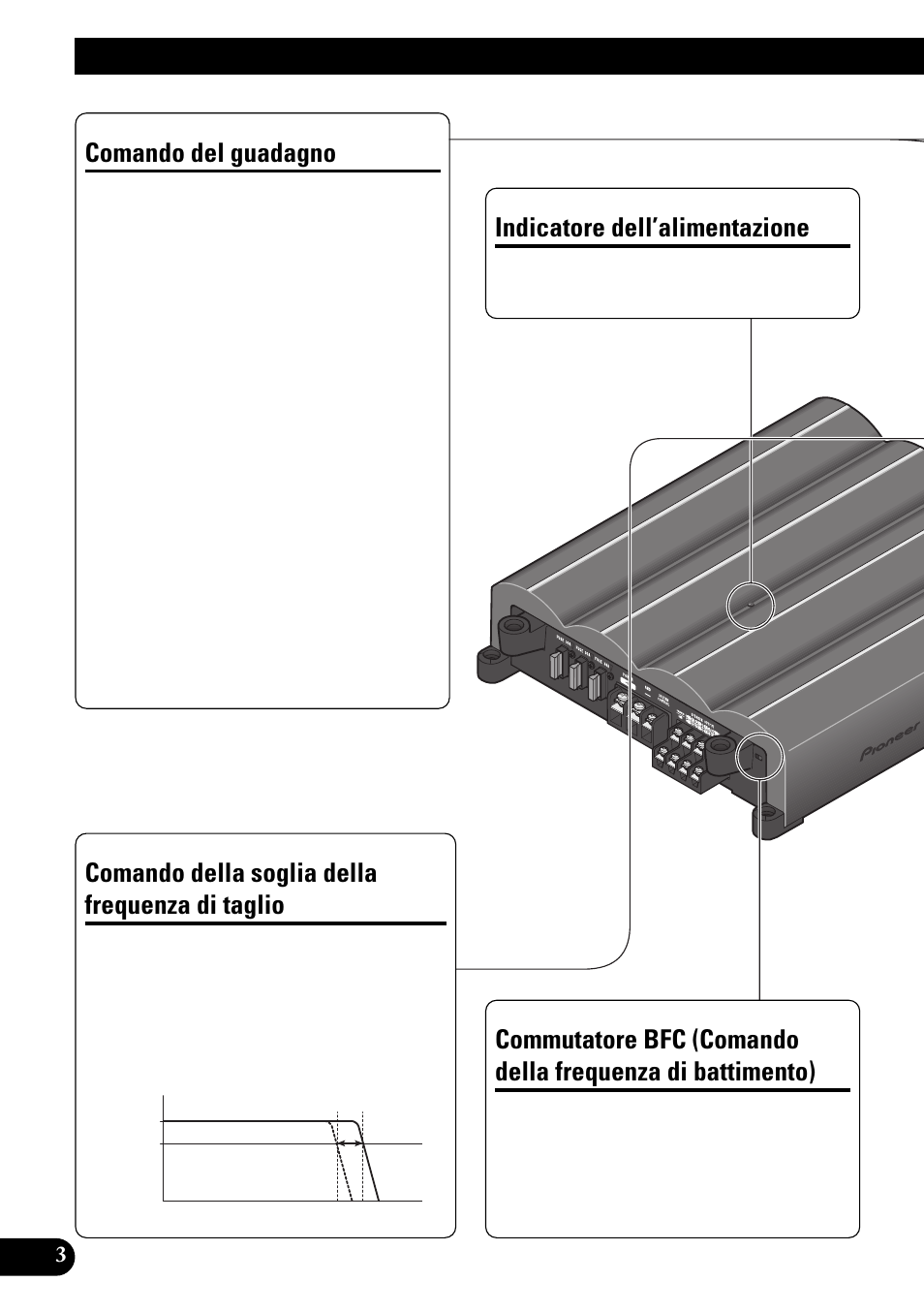 Regolazione di questa unità, Di taglio, Commutatore bfc (comando della frequenza | Di battimento), Comando del guadagno, Indicatore dell’alimentazione, Comando della soglia della frequenza di taglio | Pioneer PRS-X340 User Manual | Page 60 / 88