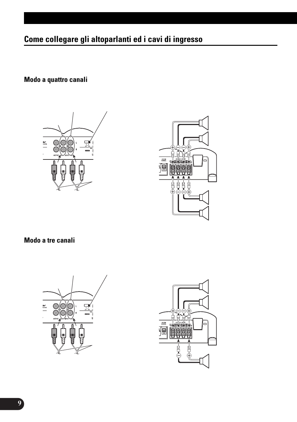 Come collegare gli altoparlanti ed i cavi, Di ingresso, Come collegare l’unità | Modo a quattro canali modo a tre canali | Pioneer PRS-X340 User Manual | Page 66 / 88