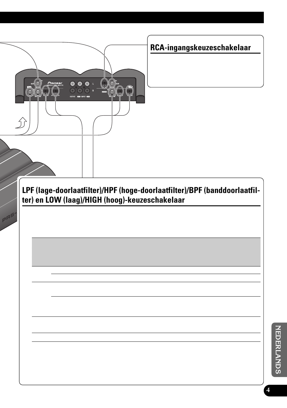 Rca-ingangskeuzeschakelaar | Pioneer PRS-X340 User Manual | Page 75 / 88