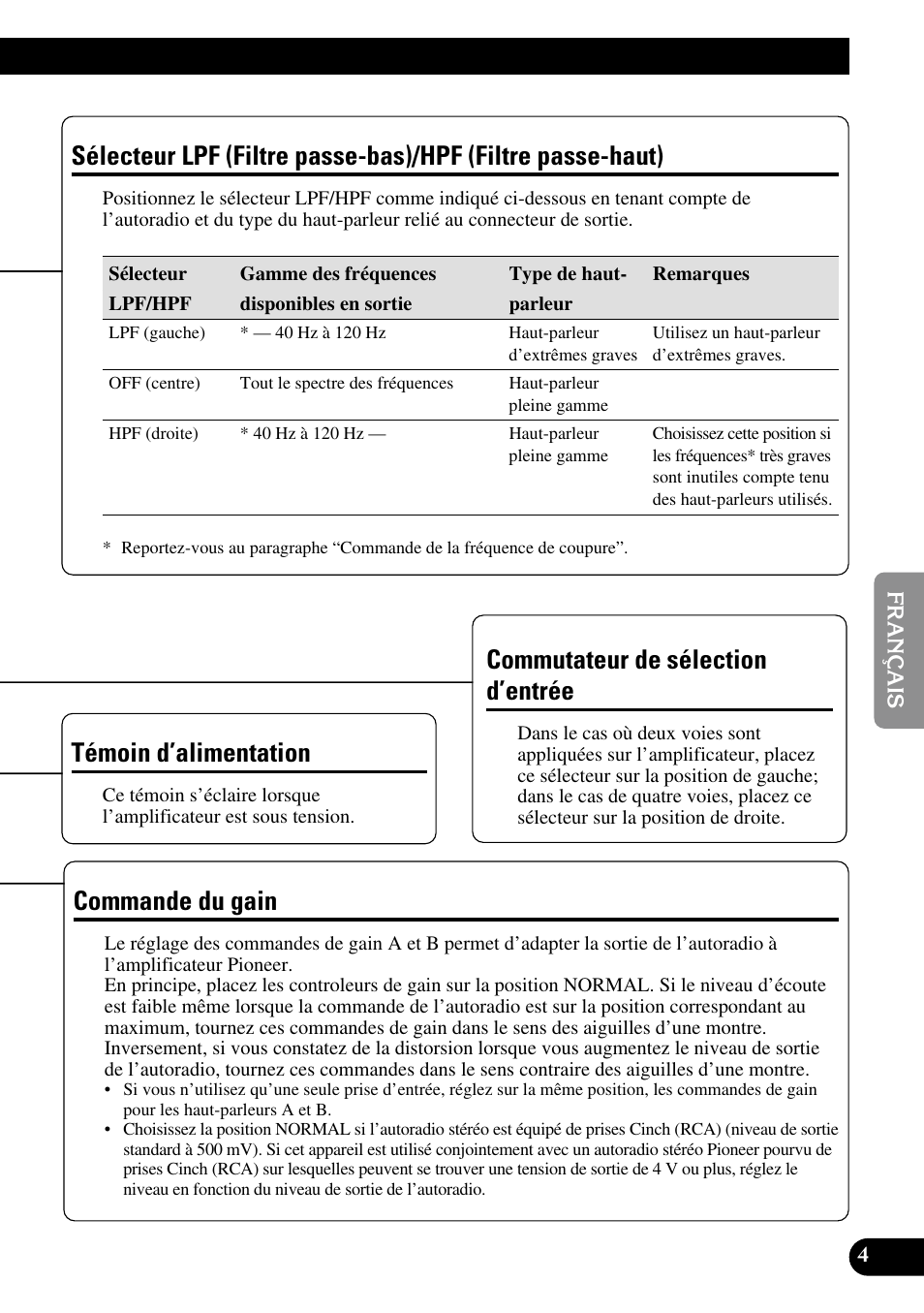 Sélecteur lpf (filtre passe-bas), Hpf (filtre passe-haut), Commande du gain | Témoin d’alimentation, Commutateur de sélection d’entrée | Pioneer PRS-D400 User Manual | Page 47 / 99