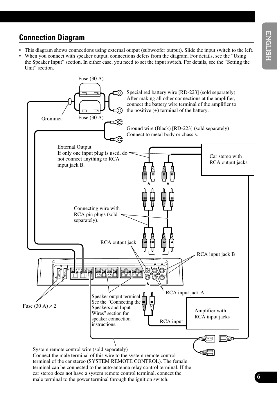 Connection diagram | Pioneer PRS-D400 User Manual | Page 7 / 99