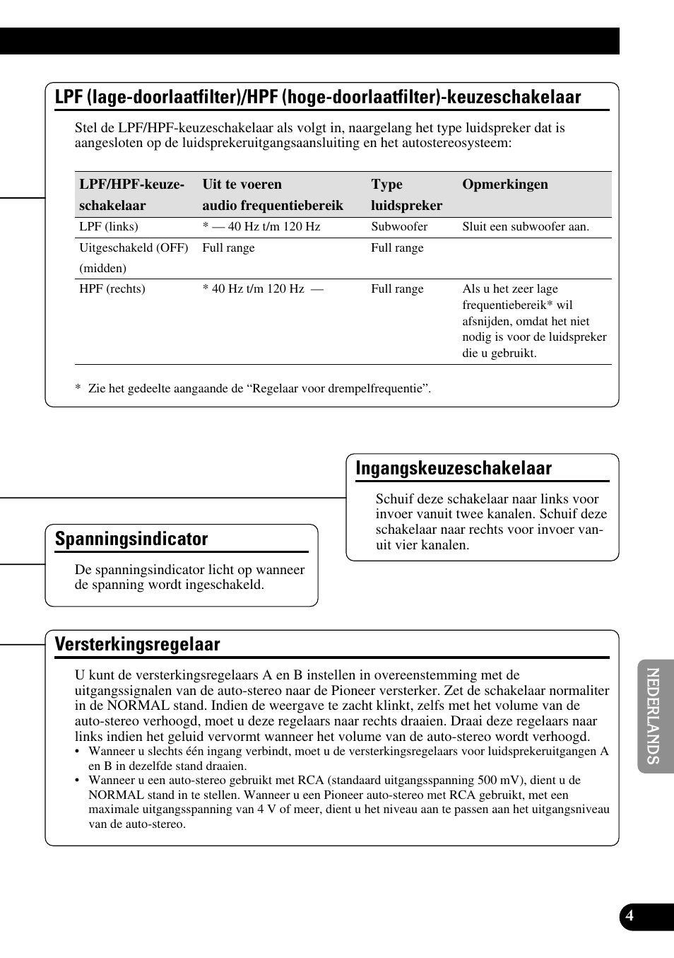 Lpf (lage-doorlaatfilter)/hpf, Hoge-doorlaatfilter)-keuzeschakelaar, Versterkingsregelaar | Spanningsindicator, Ingangskeuzeschakelaar | Pioneer PRS-D400 User Manual | Page 75 / 99