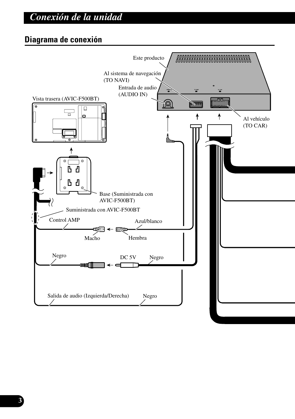 Diagrama de conexión, Conexión de la unidad | Pioneer ND-G500 User Manual | Page 10 / 44