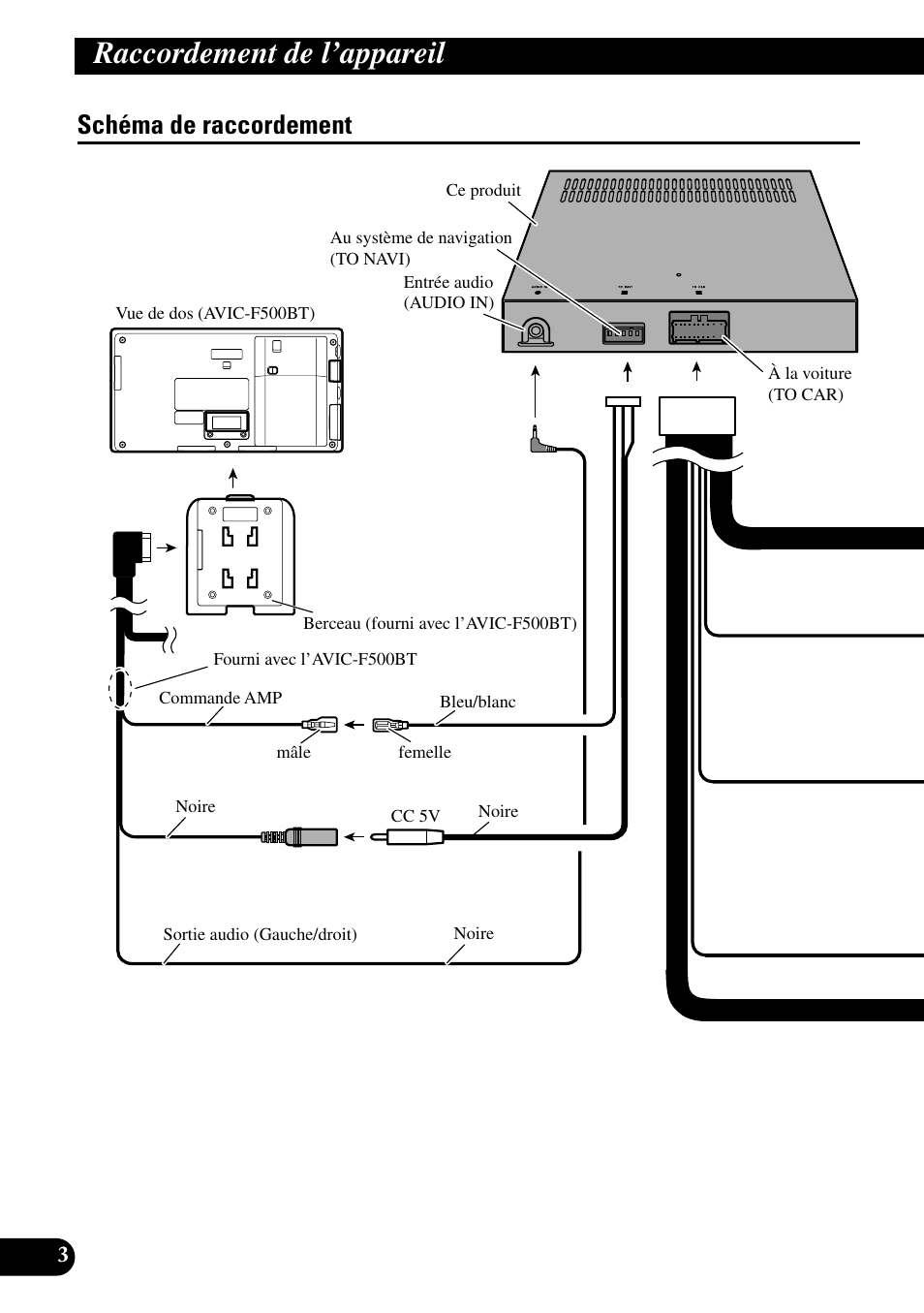 Schéma de raccordement, Raccordement de l’appareil | Pioneer ND-G500 User Manual | Page 22 / 44