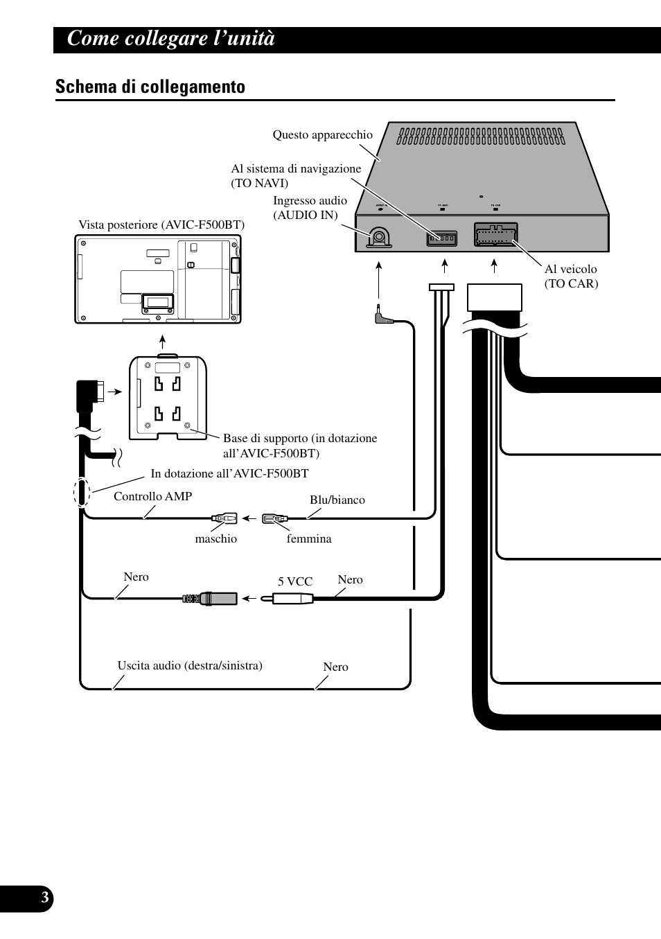 Schema di collegamento, Come collegare l’unità | Pioneer ND-G500 User Manual | Page 28 / 44