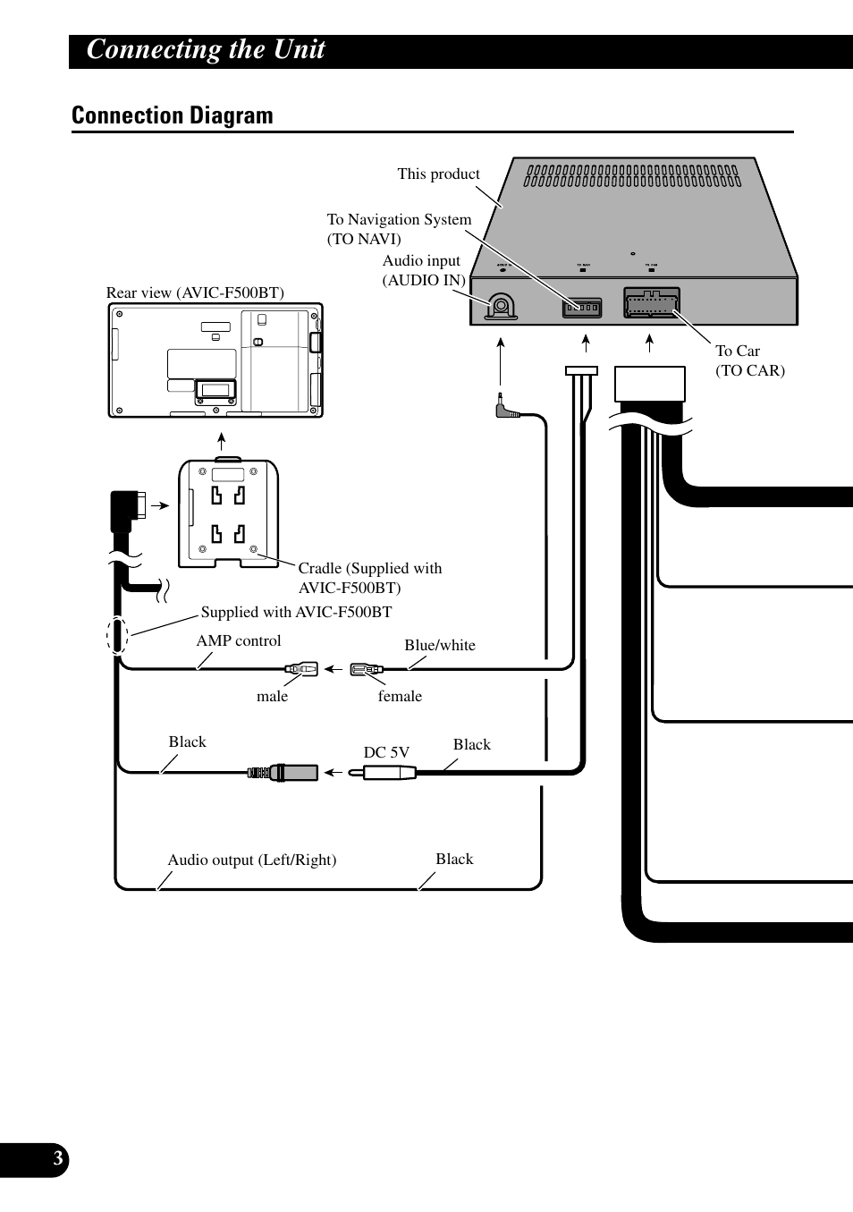 Connection diagram, Connecting the unit | Pioneer ND-G500 User Manual | Page 4 / 44