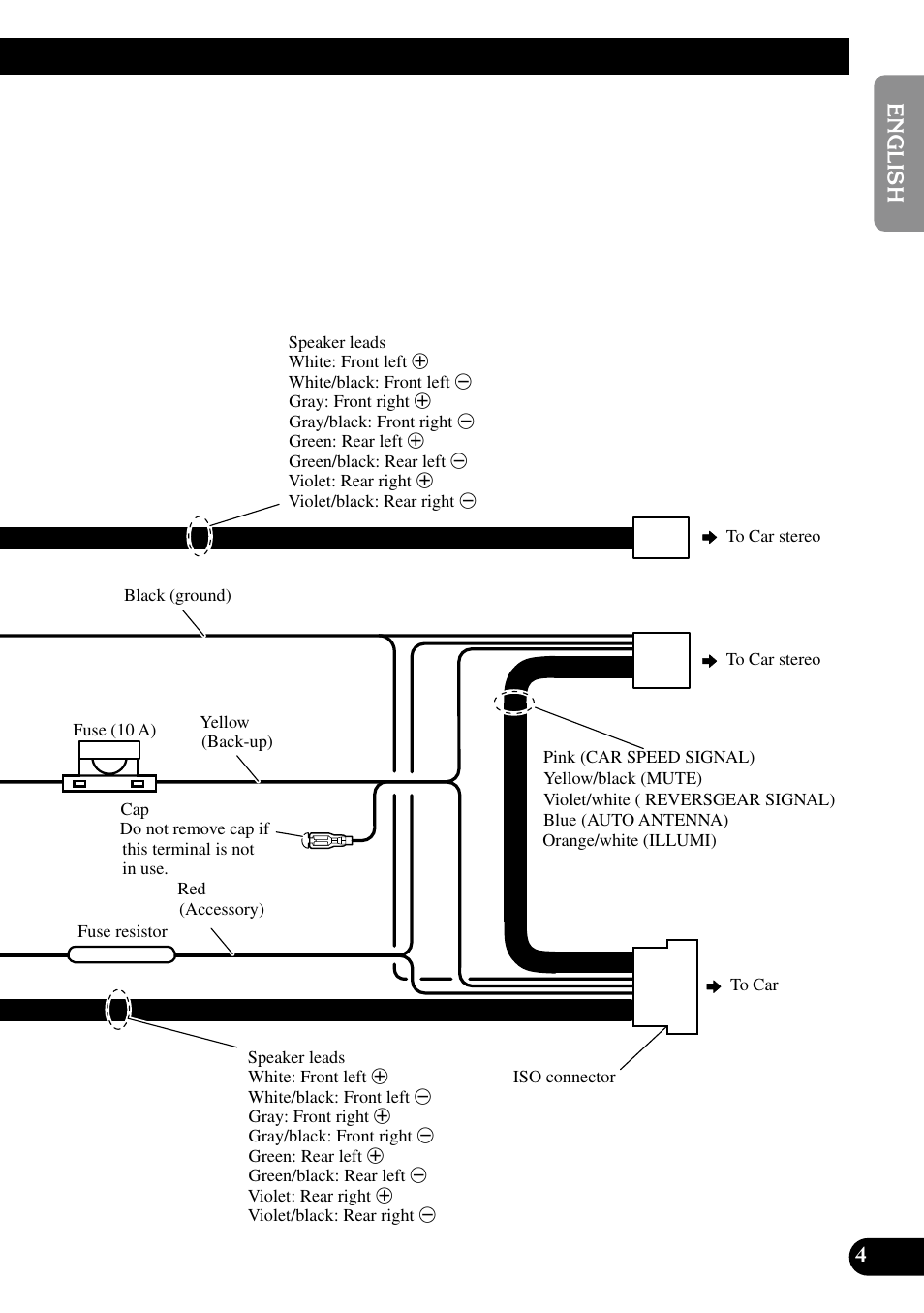 Pioneer ND-G500 User Manual | Page 5 / 44