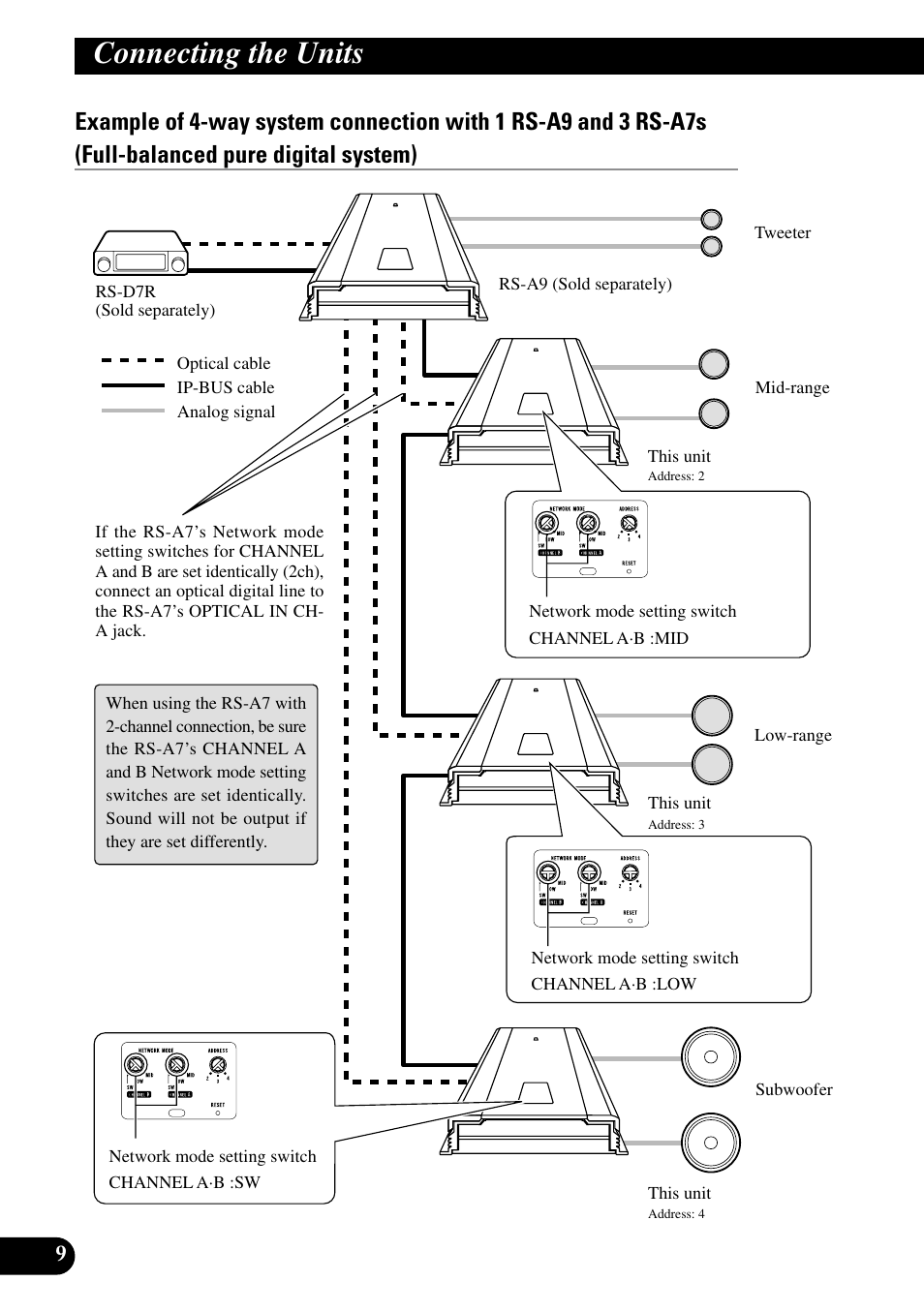 Connecting the units | Pioneer RS-A7 User Manual | Page 10 / 142