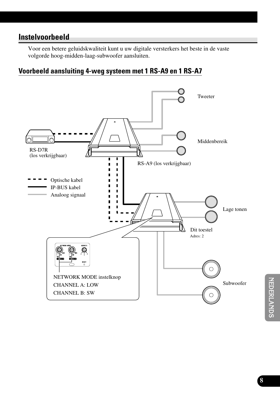 Instelvoorbeeld | Pioneer RS-A7 User Manual | Page 109 / 142