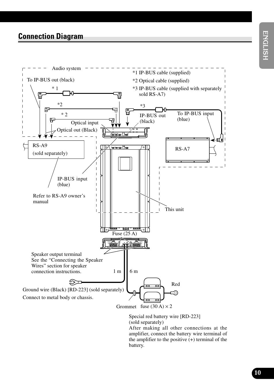 Connection diagram | Pioneer RS-A7 User Manual | Page 11 / 142