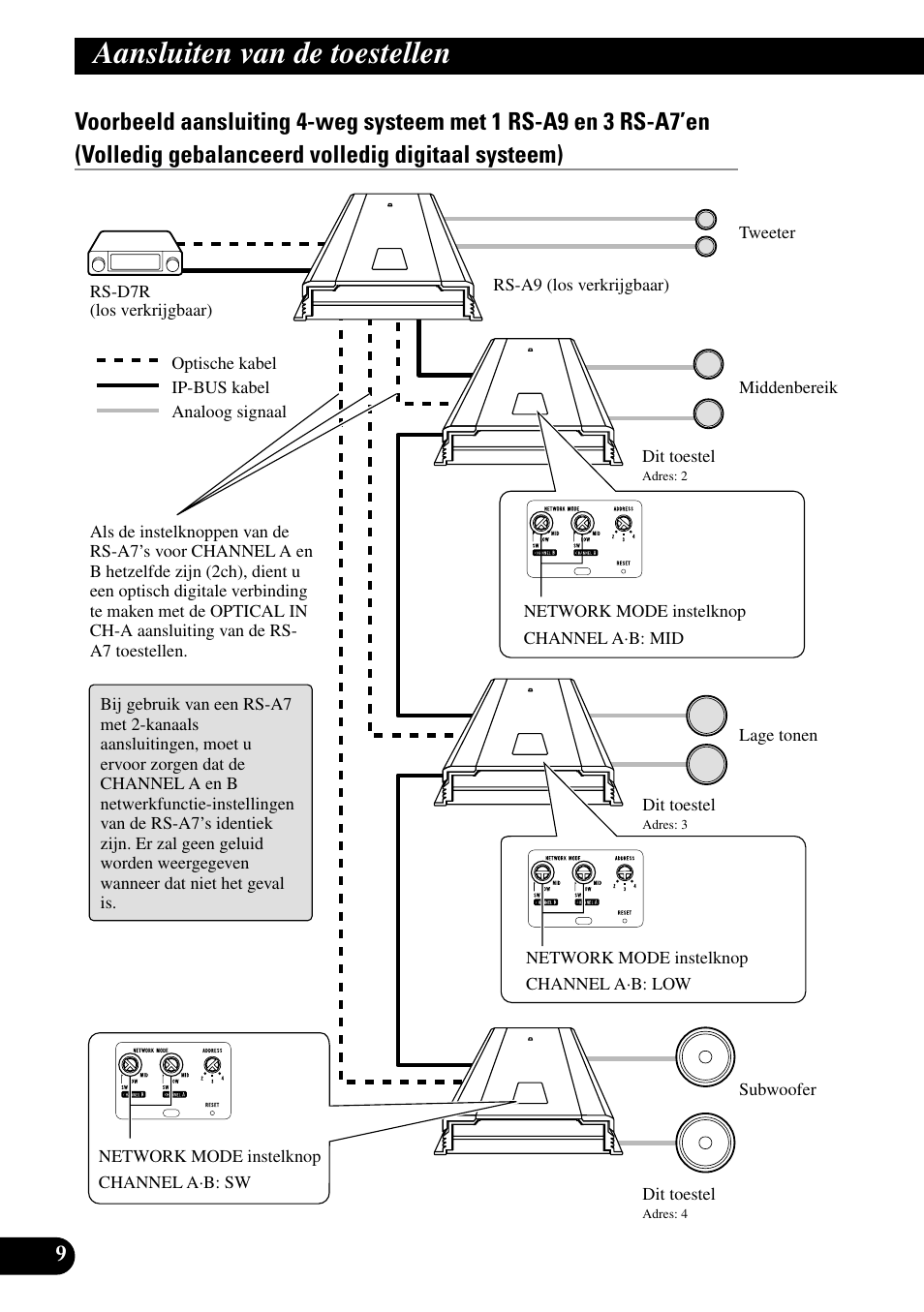 Aansluiten van de toestellen | Pioneer RS-A7 User Manual | Page 110 / 142