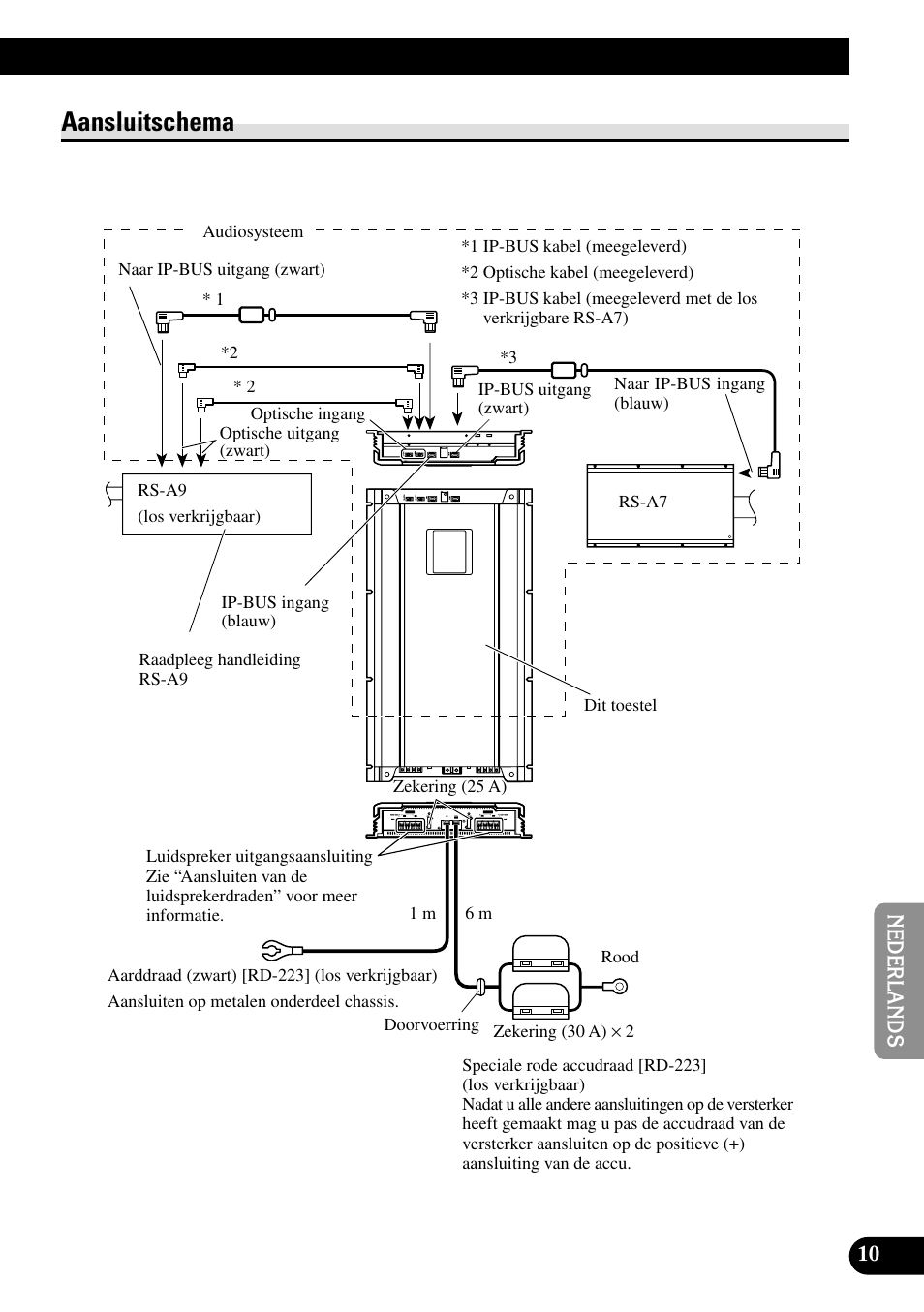 Aansluitschema | Pioneer RS-A7 User Manual | Page 111 / 142