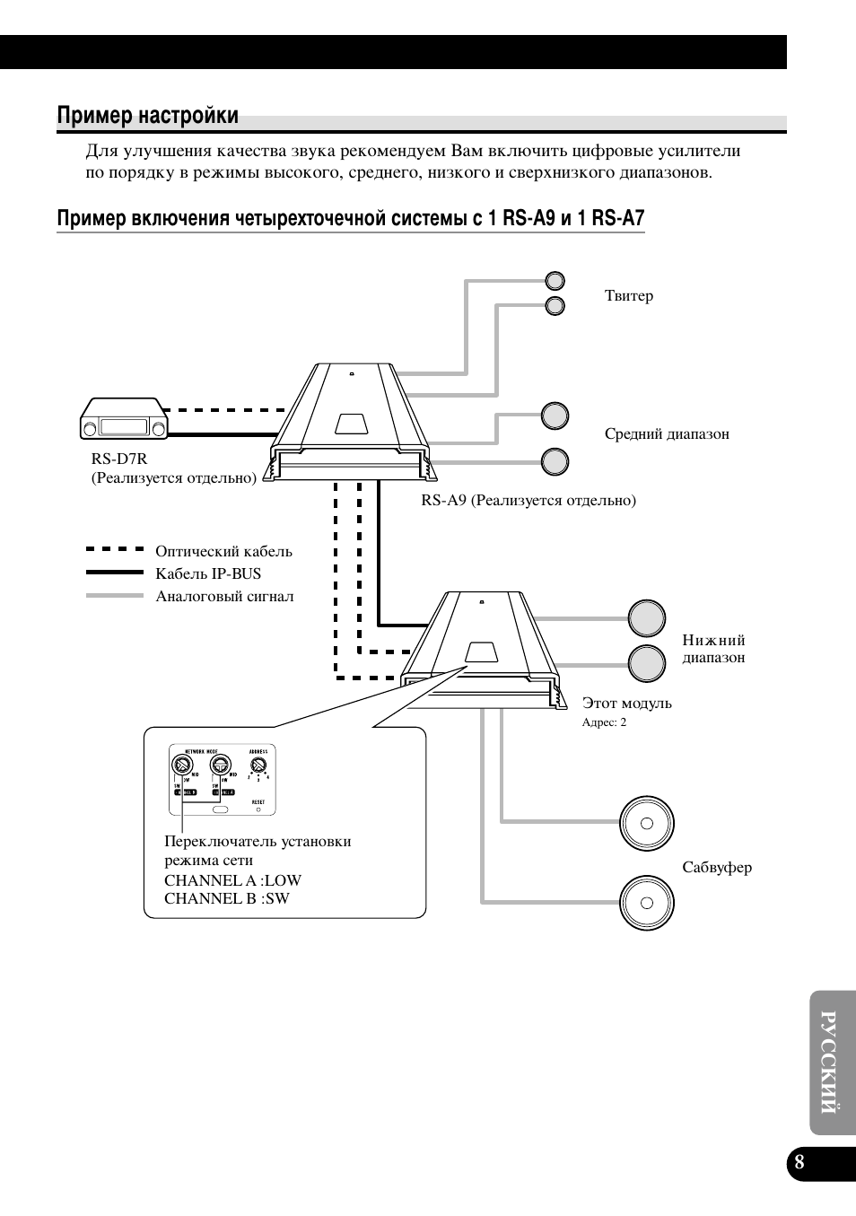 Илпв м‡тъуинл | Pioneer RS-A7 User Manual | Page 129 / 142