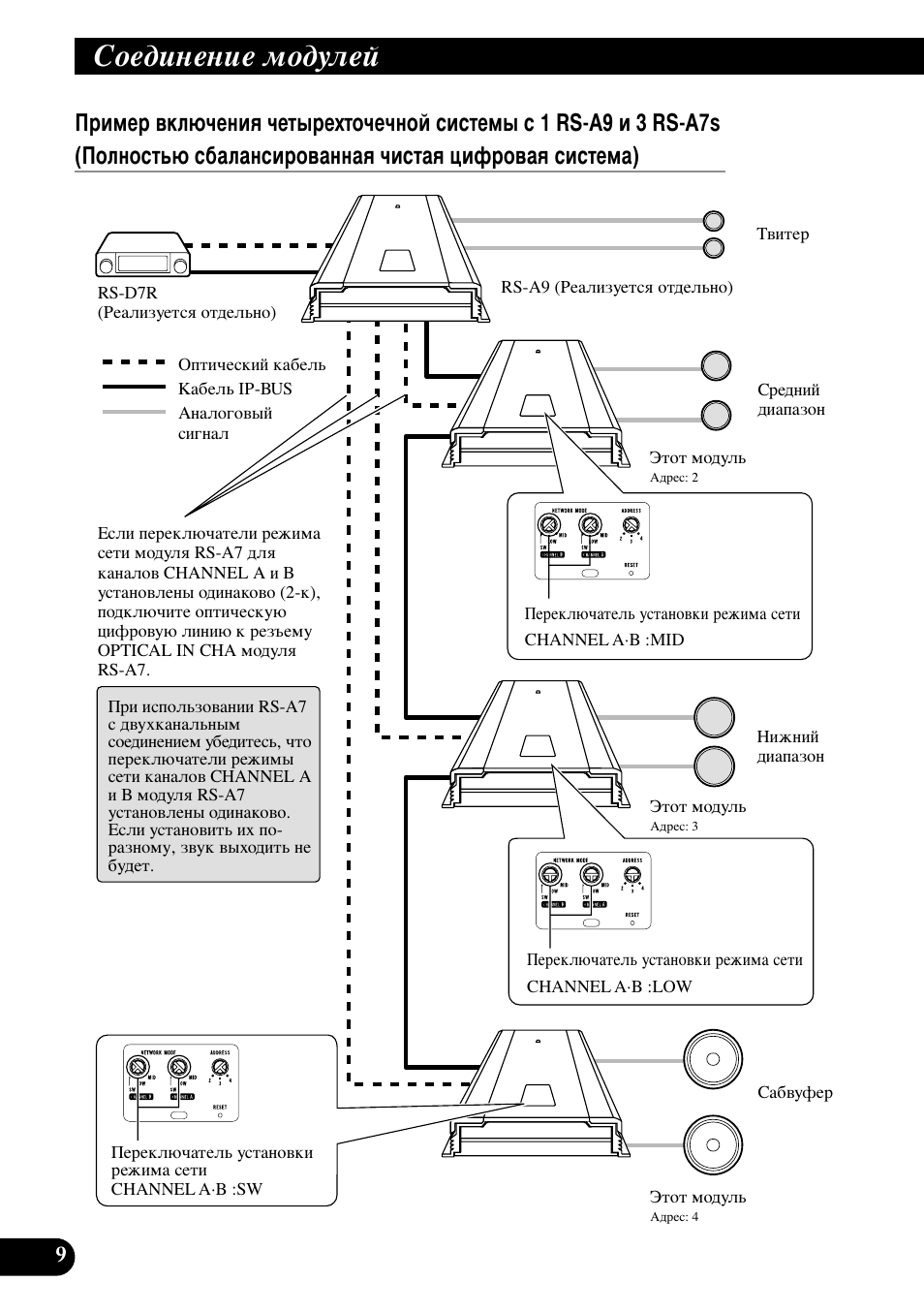Лув‰лмвмлв пу‰ыови | Pioneer RS-A7 User Manual | Page 130 / 142