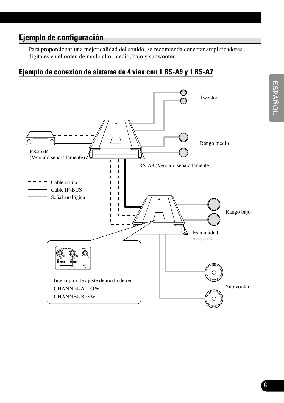 Ejemplo de configuración | Pioneer RS-A7 User Manual | Page 29 / 142