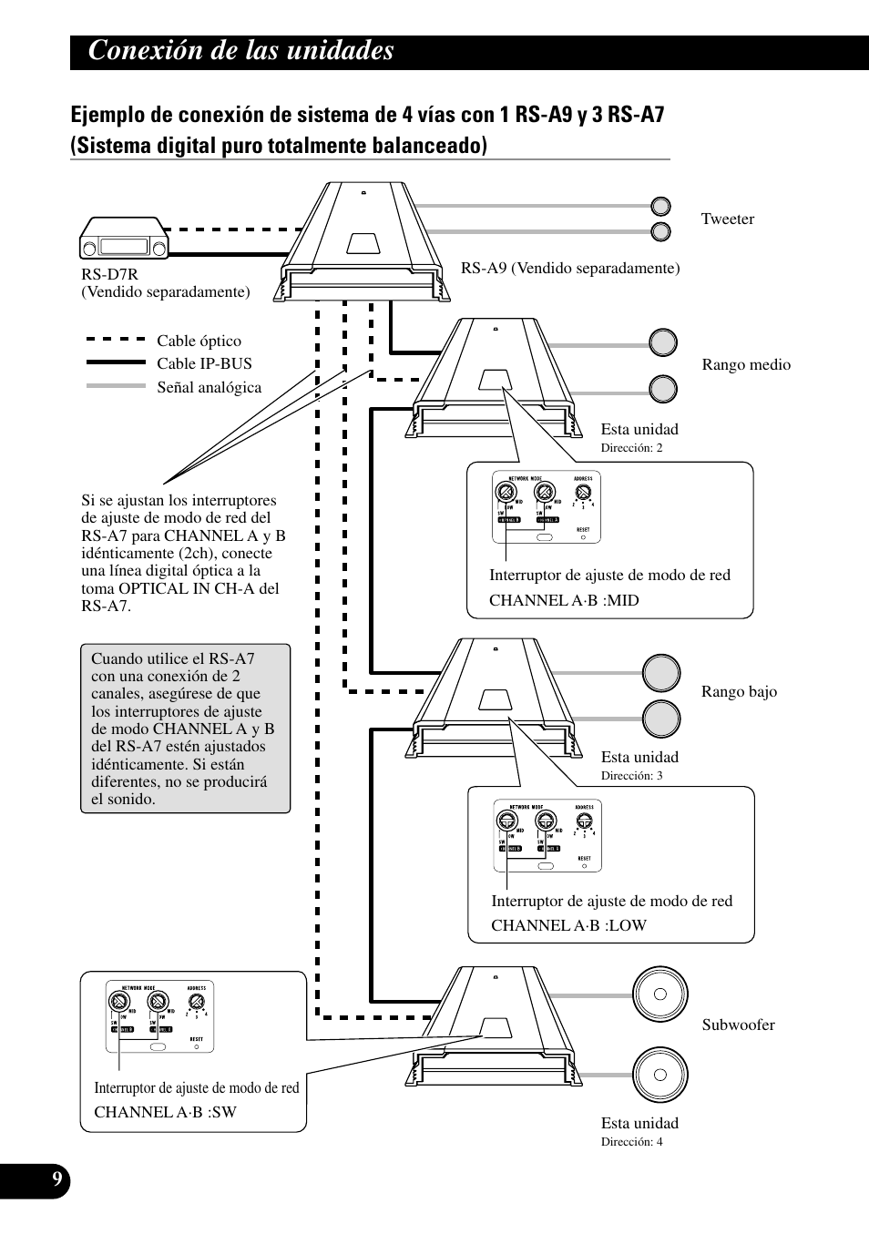 Conexión de las unidades | Pioneer RS-A7 User Manual | Page 30 / 142