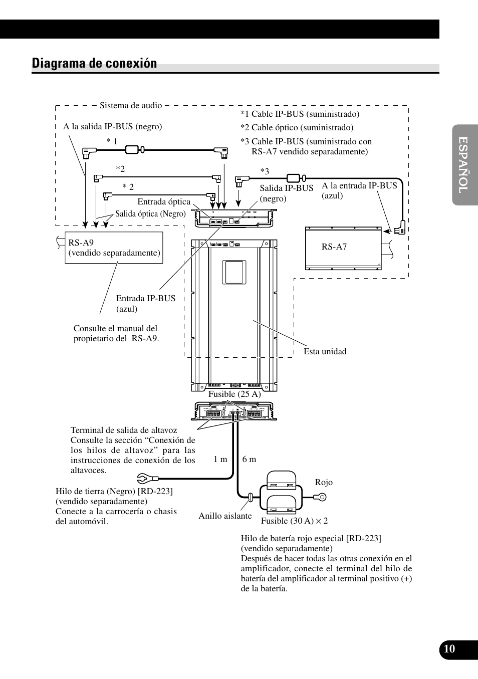 Diagrama de conexión | Pioneer RS-A7 User Manual | Page 31 / 142