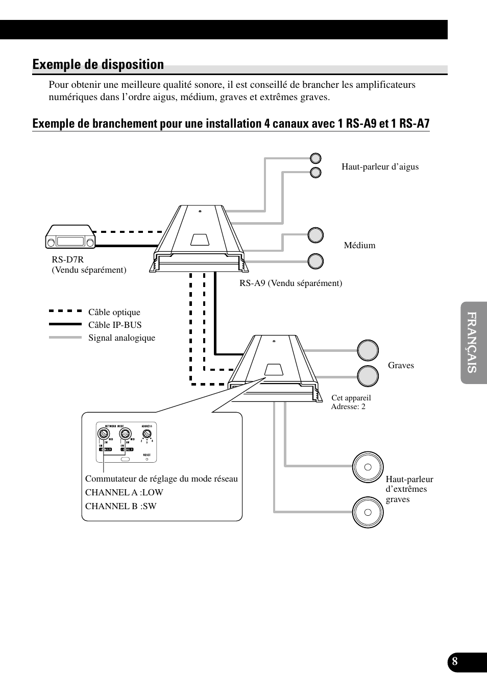 Exemple de disposition | Pioneer RS-A7 User Manual | Page 69 / 142