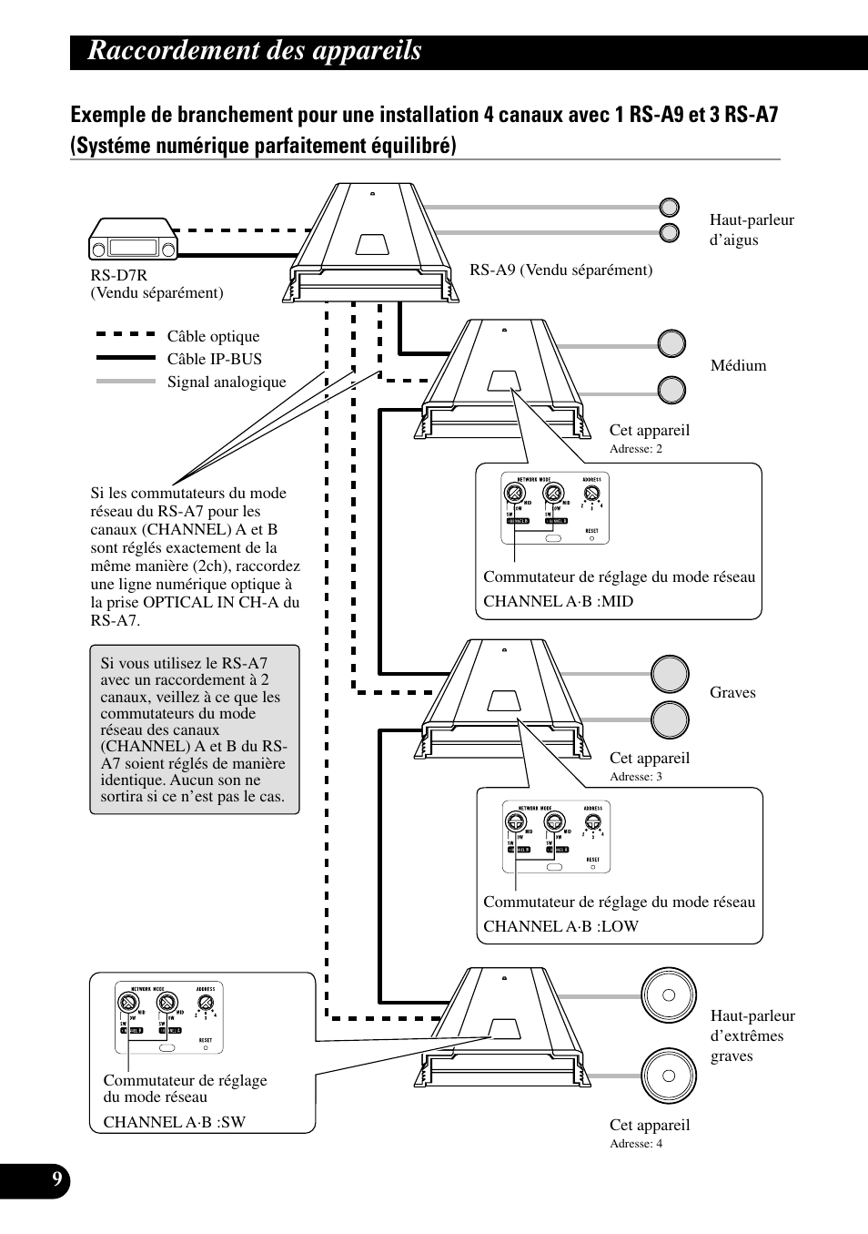 Raccordement des appareils | Pioneer RS-A7 User Manual | Page 70 / 142