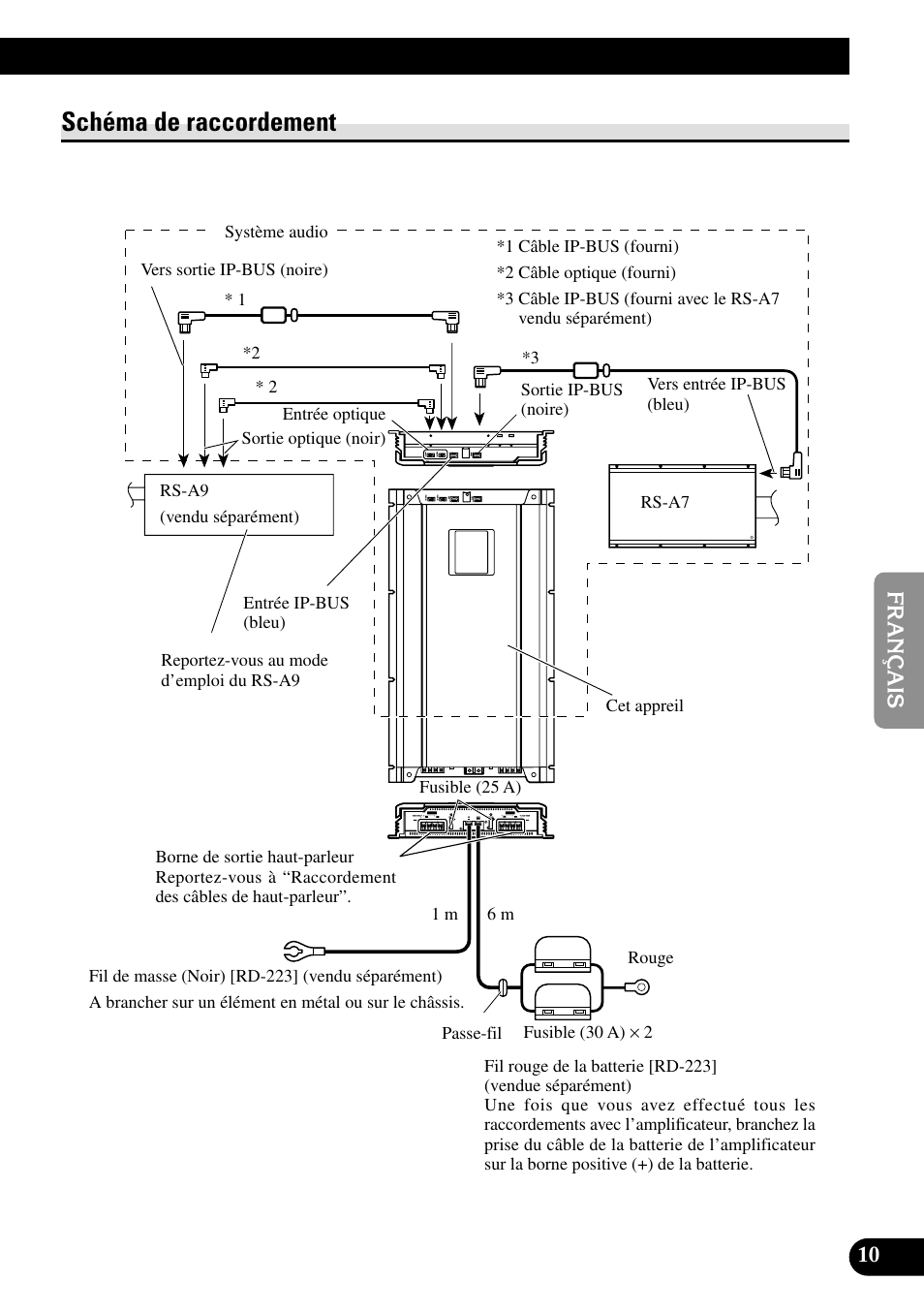 Schéma de raccordement | Pioneer RS-A7 User Manual | Page 71 / 142