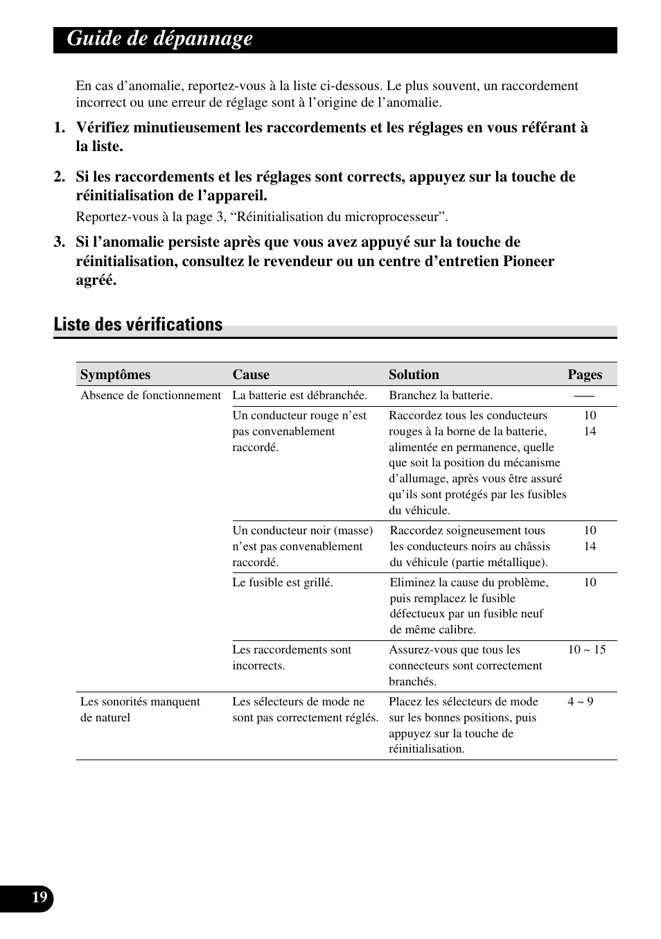 Guide de dépannage, Liste des vérifications | Pioneer RS-A7 User Manual | Page 80 / 142