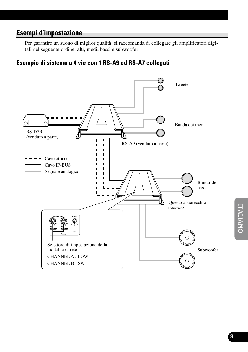 Esempi d’impostazione | Pioneer RS-A7 User Manual | Page 89 / 142