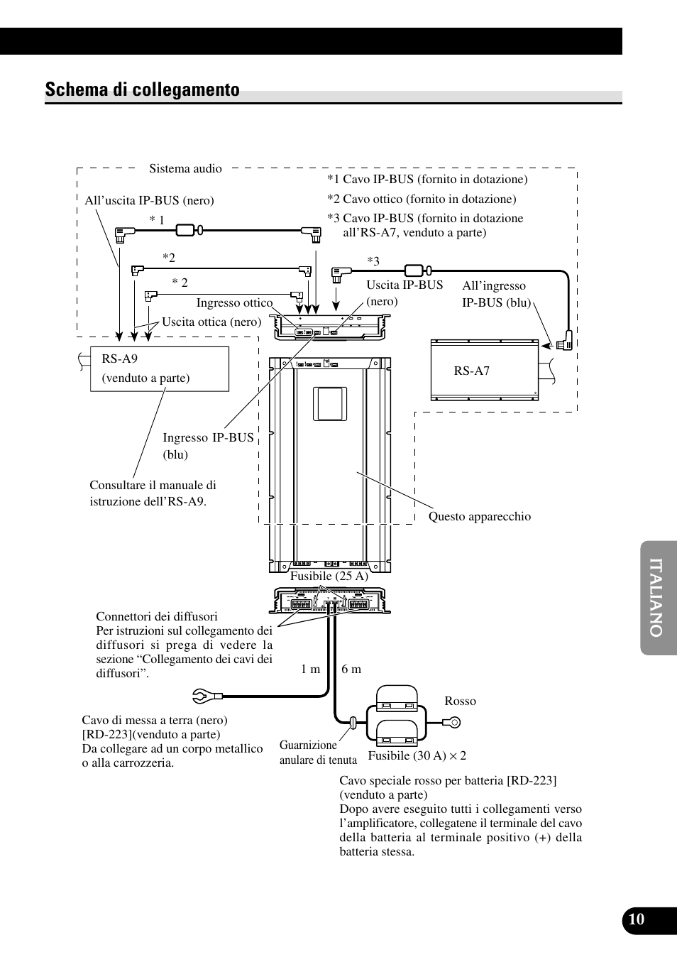 Schema di collegamento | Pioneer RS-A7 User Manual | Page 91 / 142