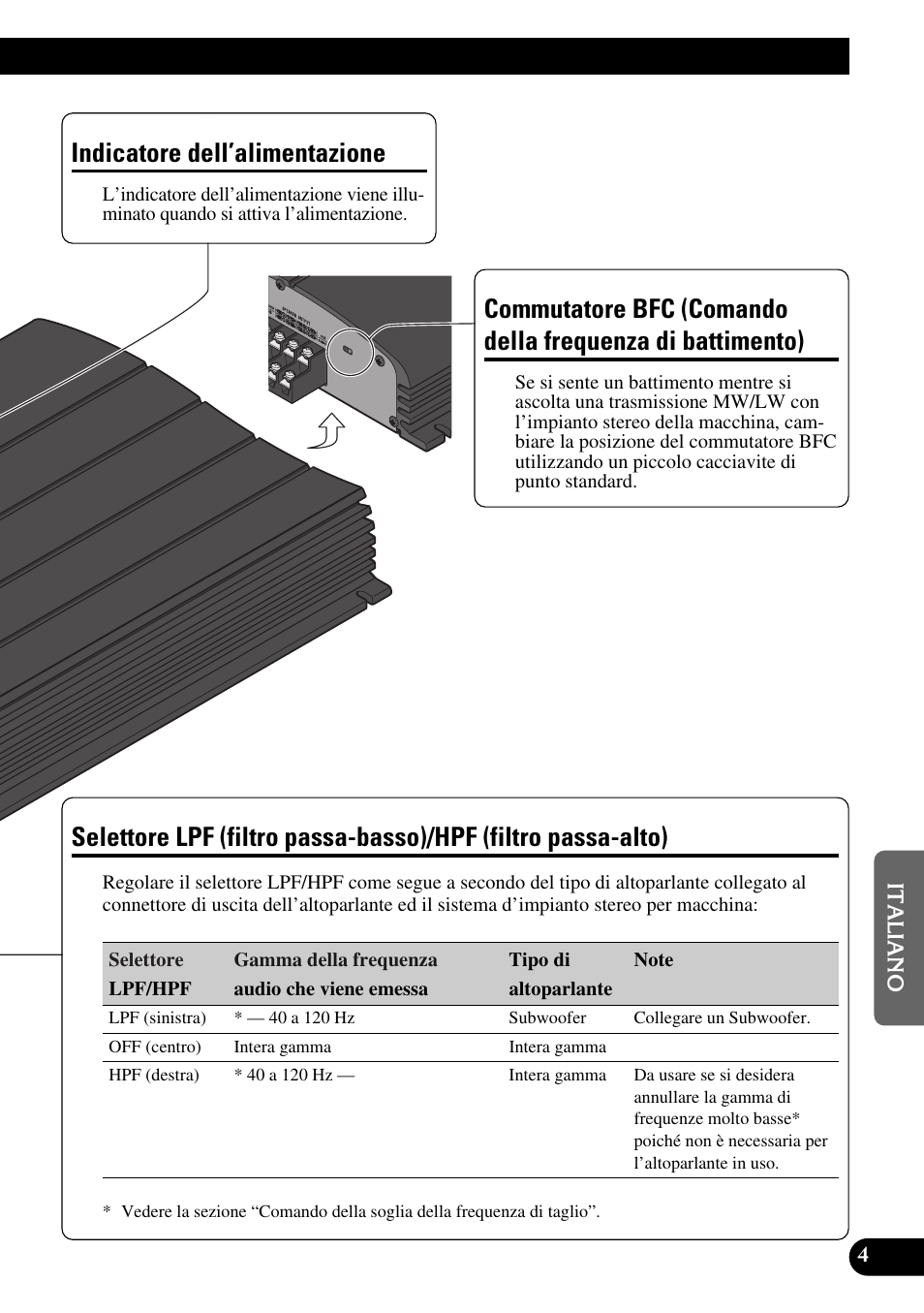 Di battimento), Selettore lpf (filtro passa-basso)/hpf (filtro, Passa-alto) | Indicatore dell’alimentazione | Pioneer GM-X554 User Manual | Page 53 / 76