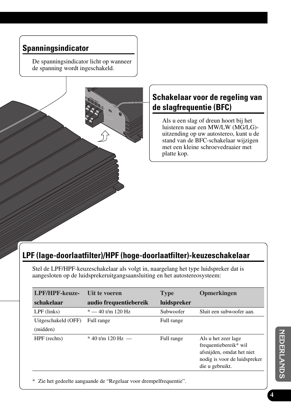 Slagfrequentie (bfc), Lpf (lage-doorlaatfilter)/hpf (hoge, Doorlaatfilter)-keuzeschakelaar | Spanningsindicator | Pioneer GM-X554 User Manual | Page 65 / 76