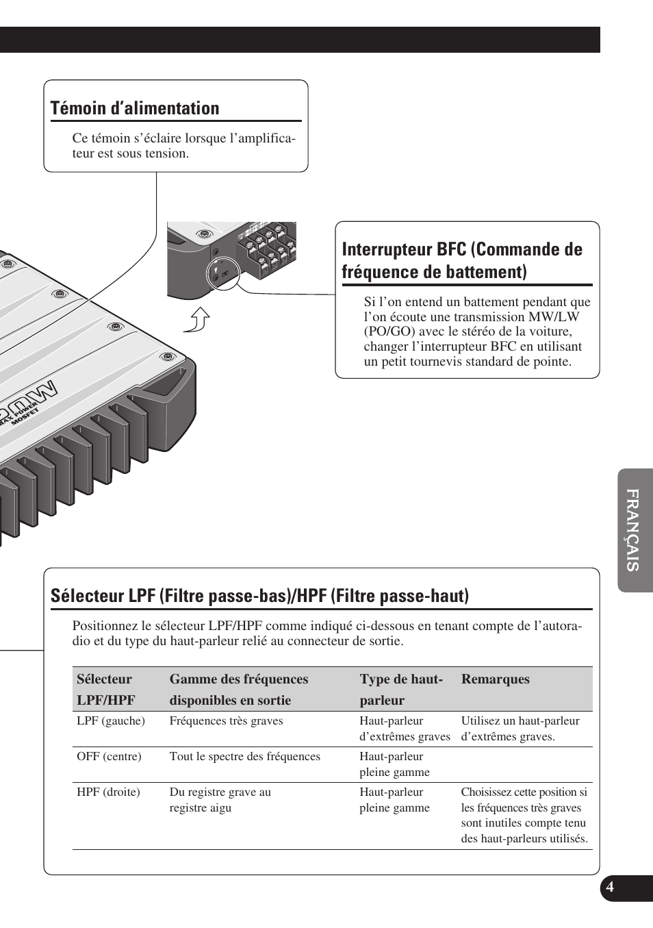 Témoin d’alimentation | Pioneer GM-X574 User Manual | Page 47 / 88