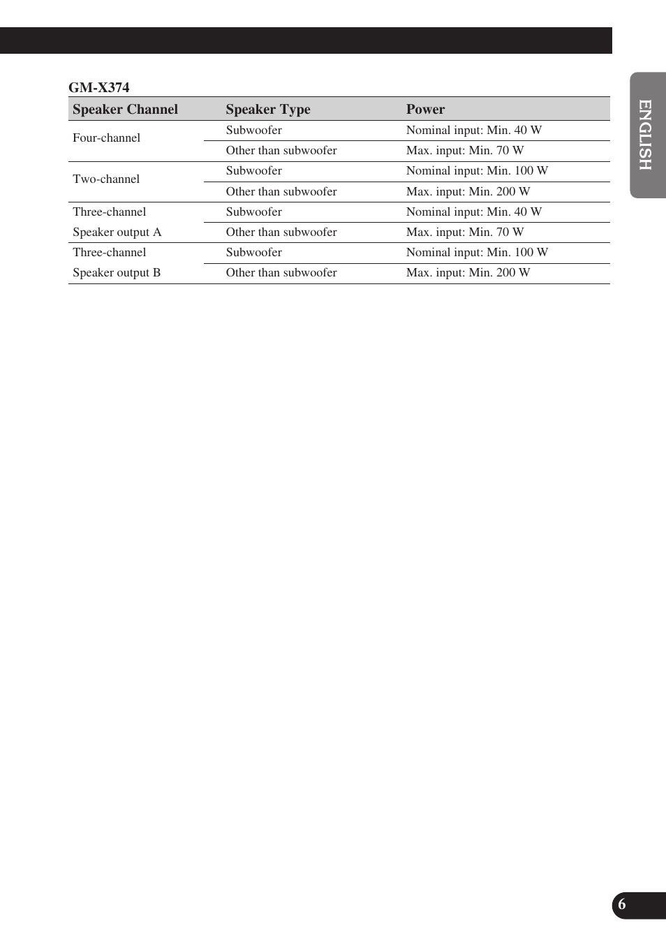 Pioneer GM-X574 User Manual | Page 7 / 88