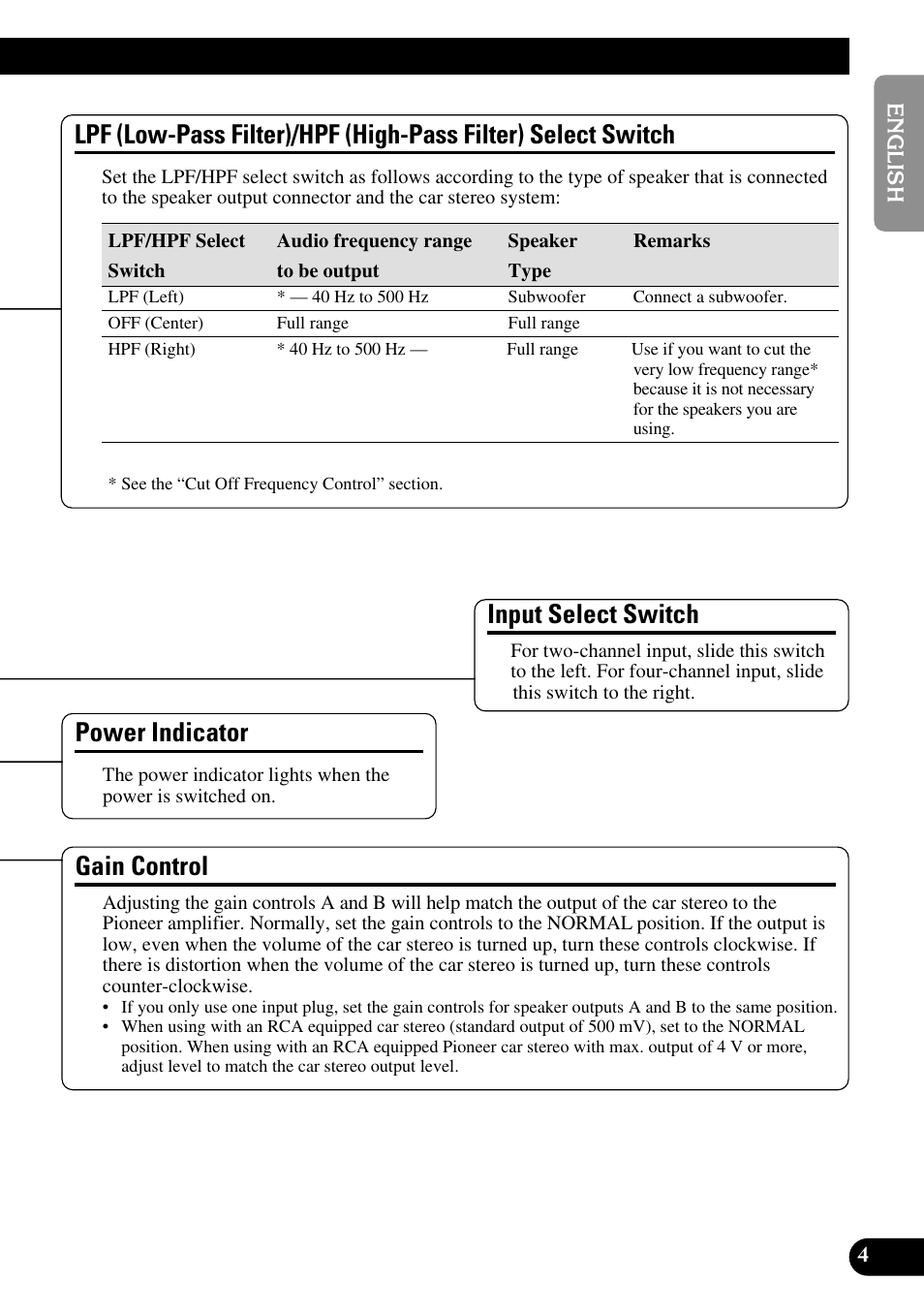 Lpf (low-pass filter)/hpf (high-pass filter), Select switch, Input select switch power indicator gain control | Gain control, Power indicator, Input select switch | Pioneer PRS-D410 User Manual | Page 5 / 99